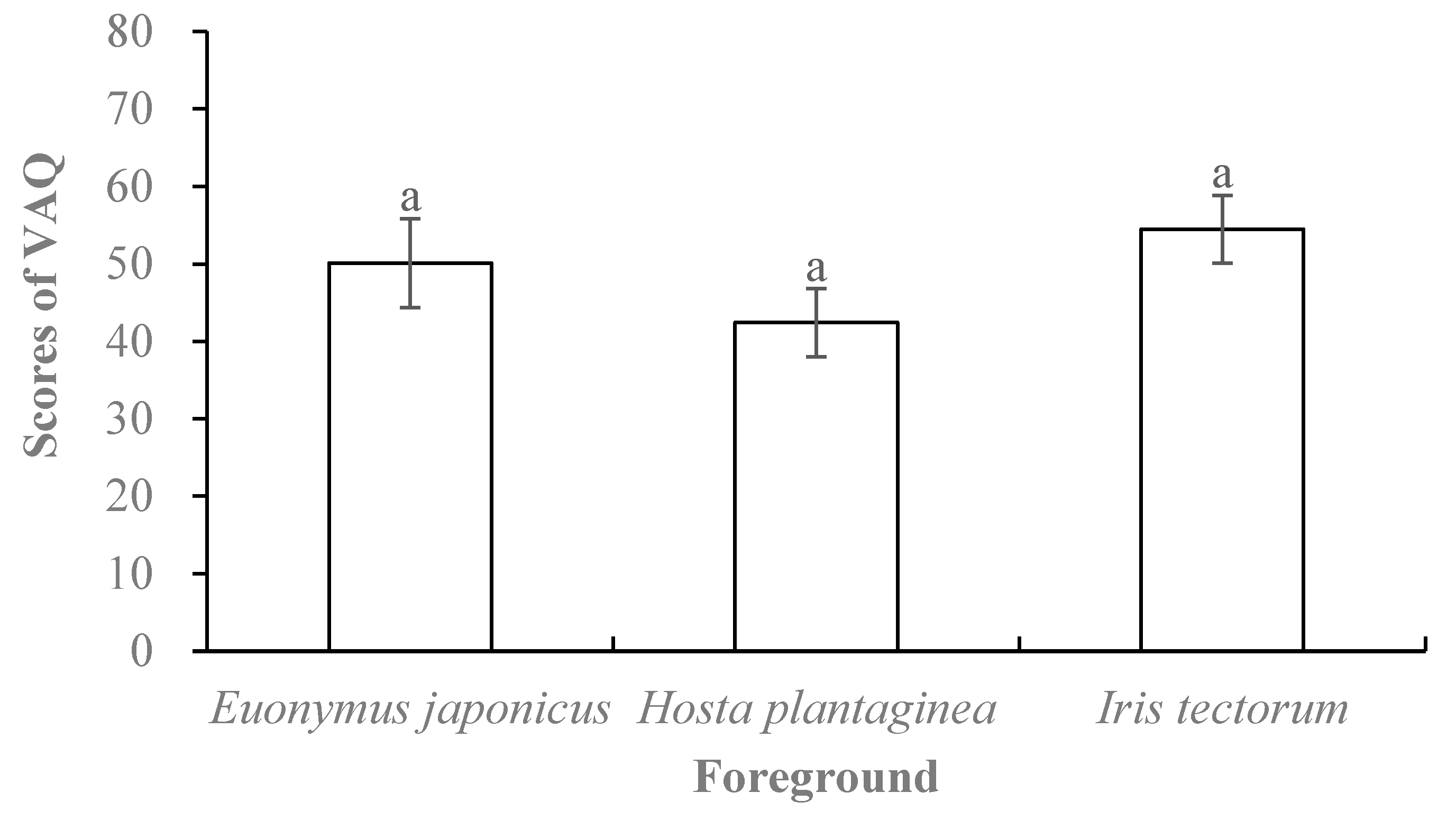 Forests 11 00278 g005