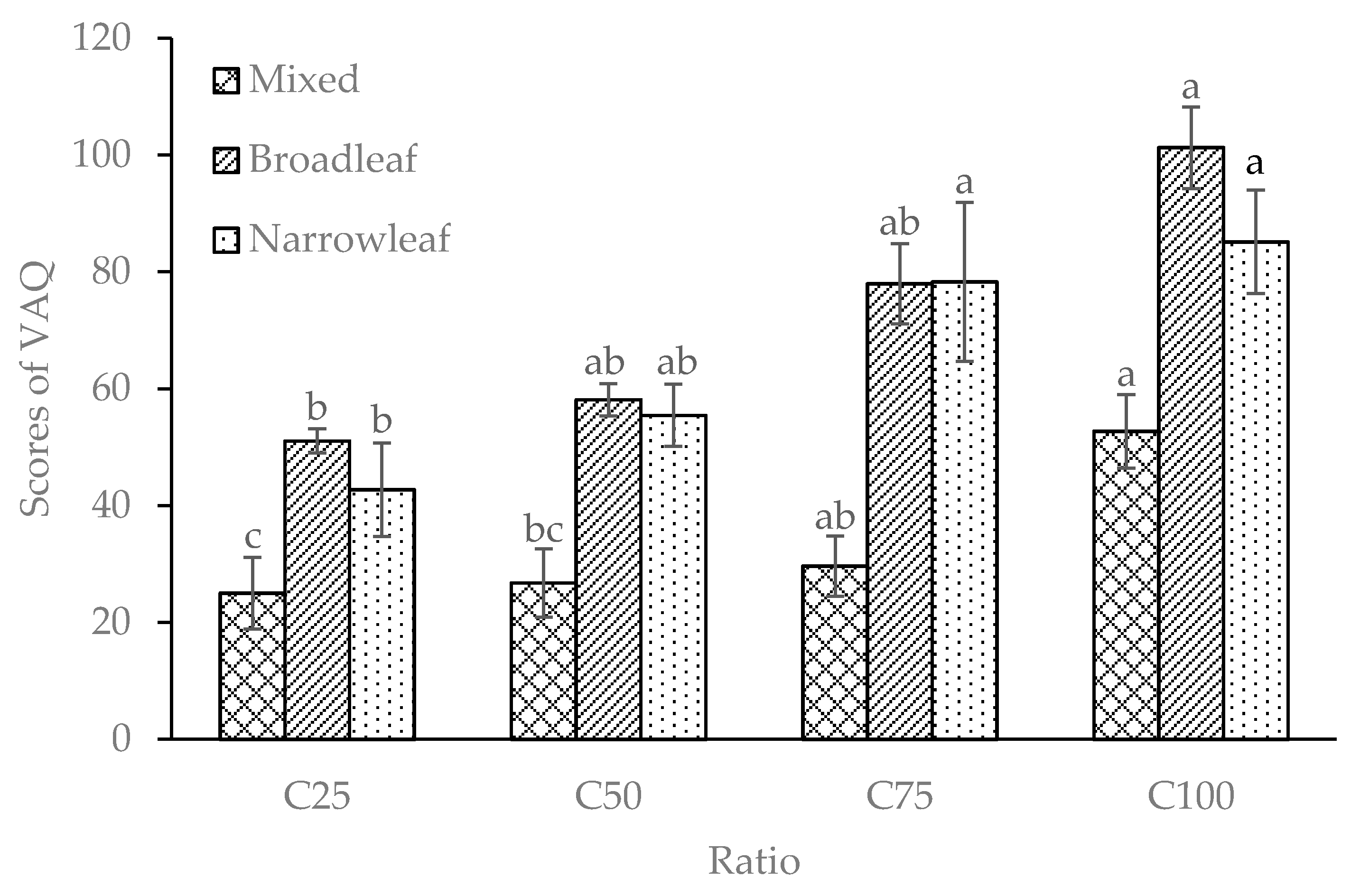 Forests 11 00278 g006