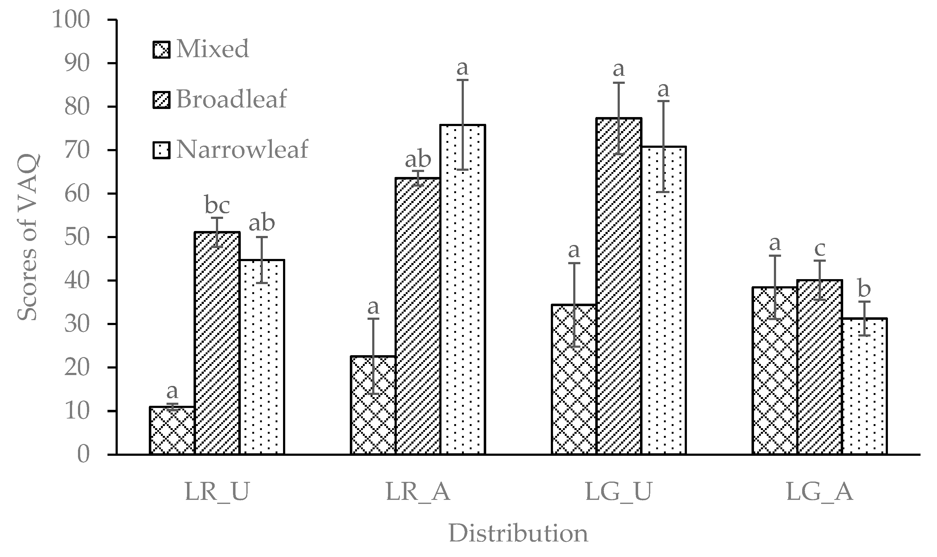 Forests 11 00278 g007