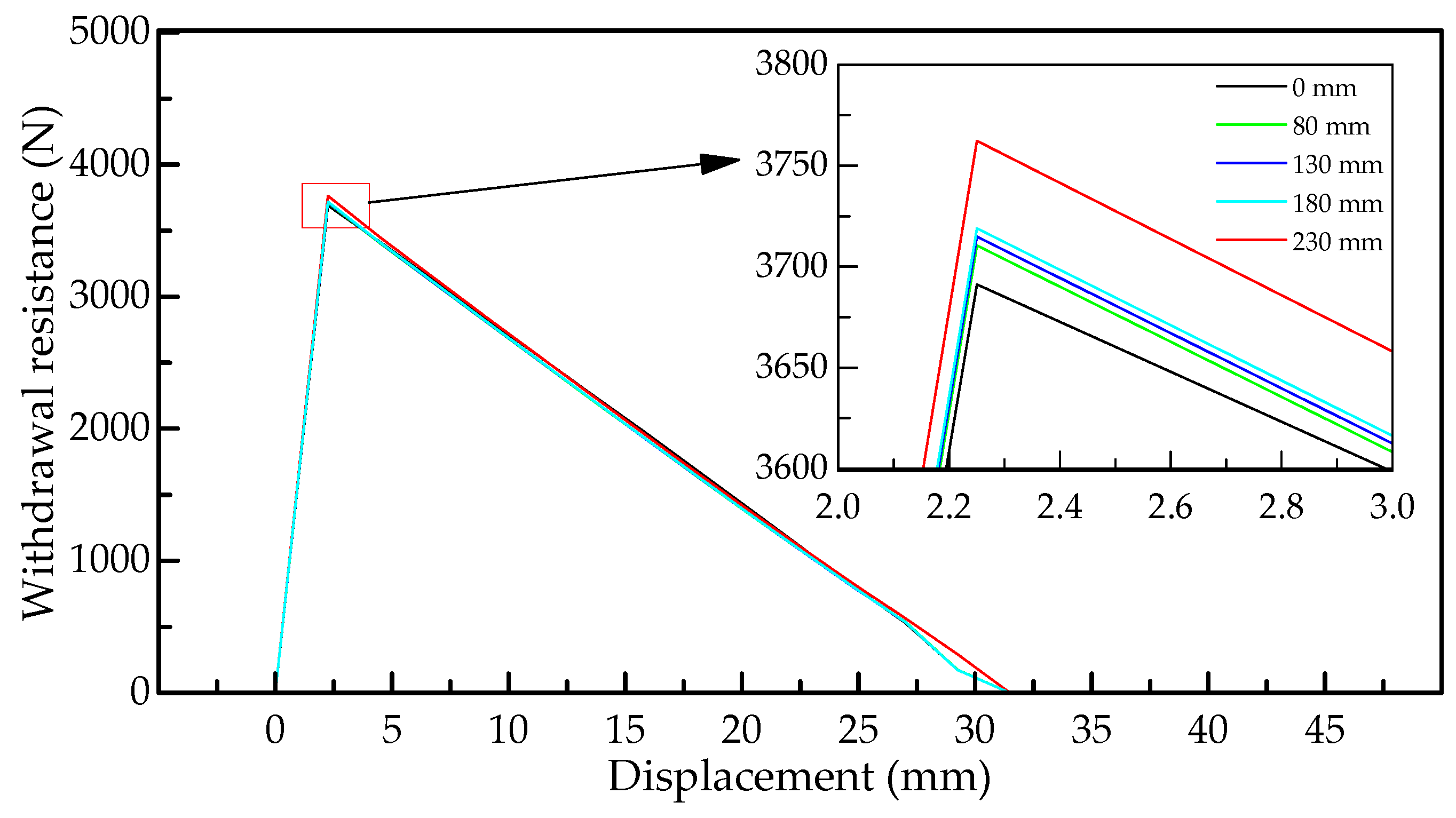 Forests 11 00280 g007 Forests 11 00280 g007