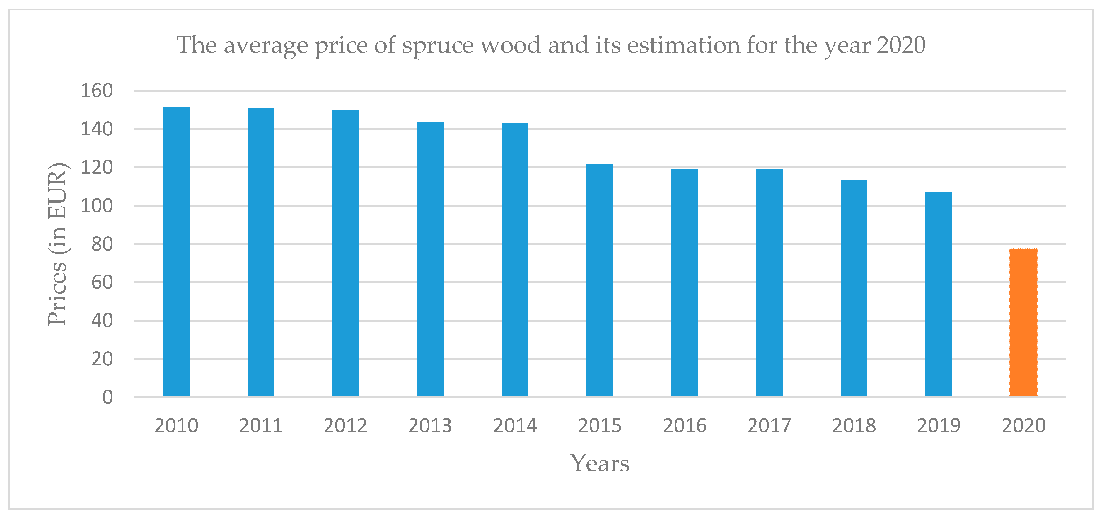 Forests 11 00283 g002