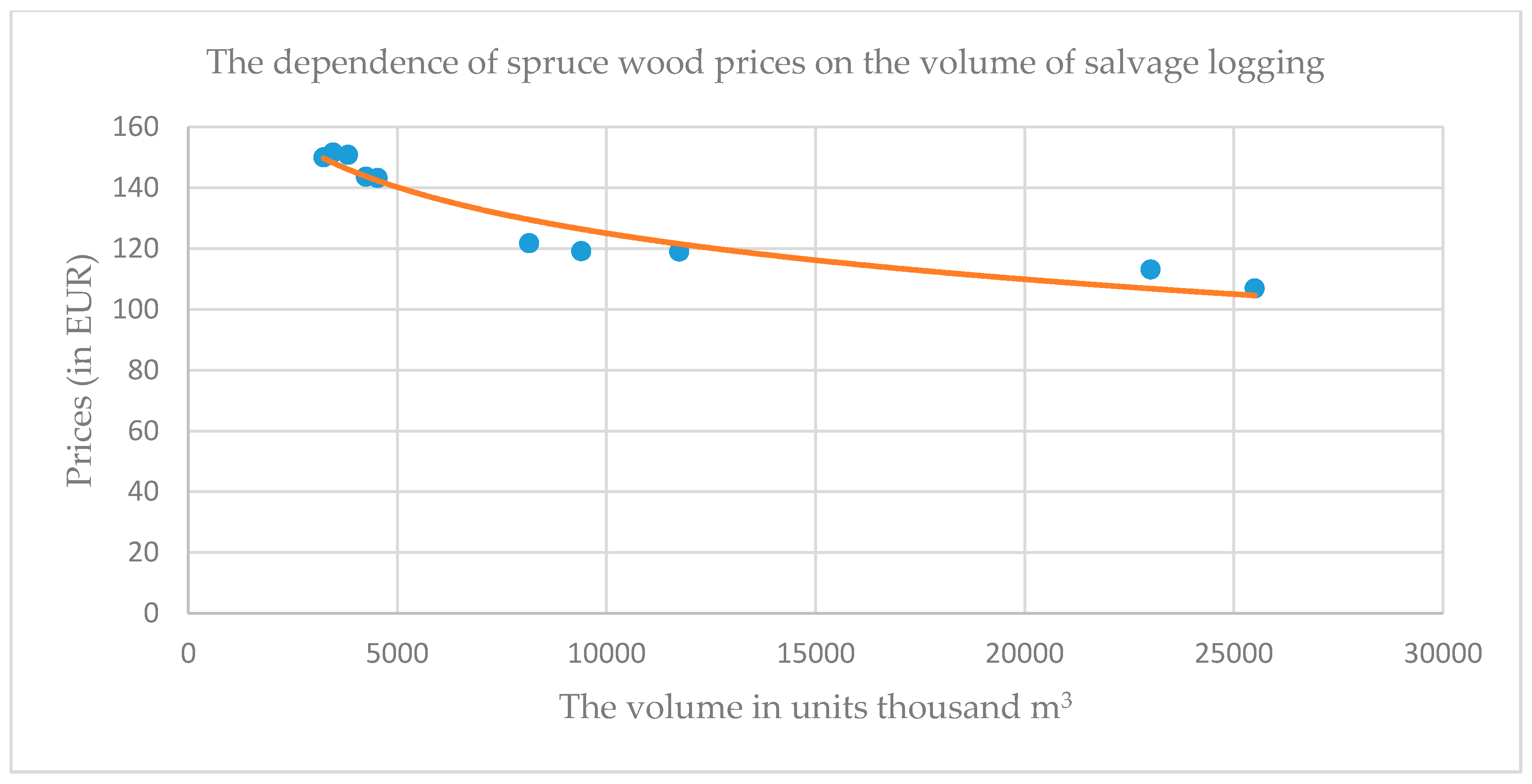Forests 11 00283 g004