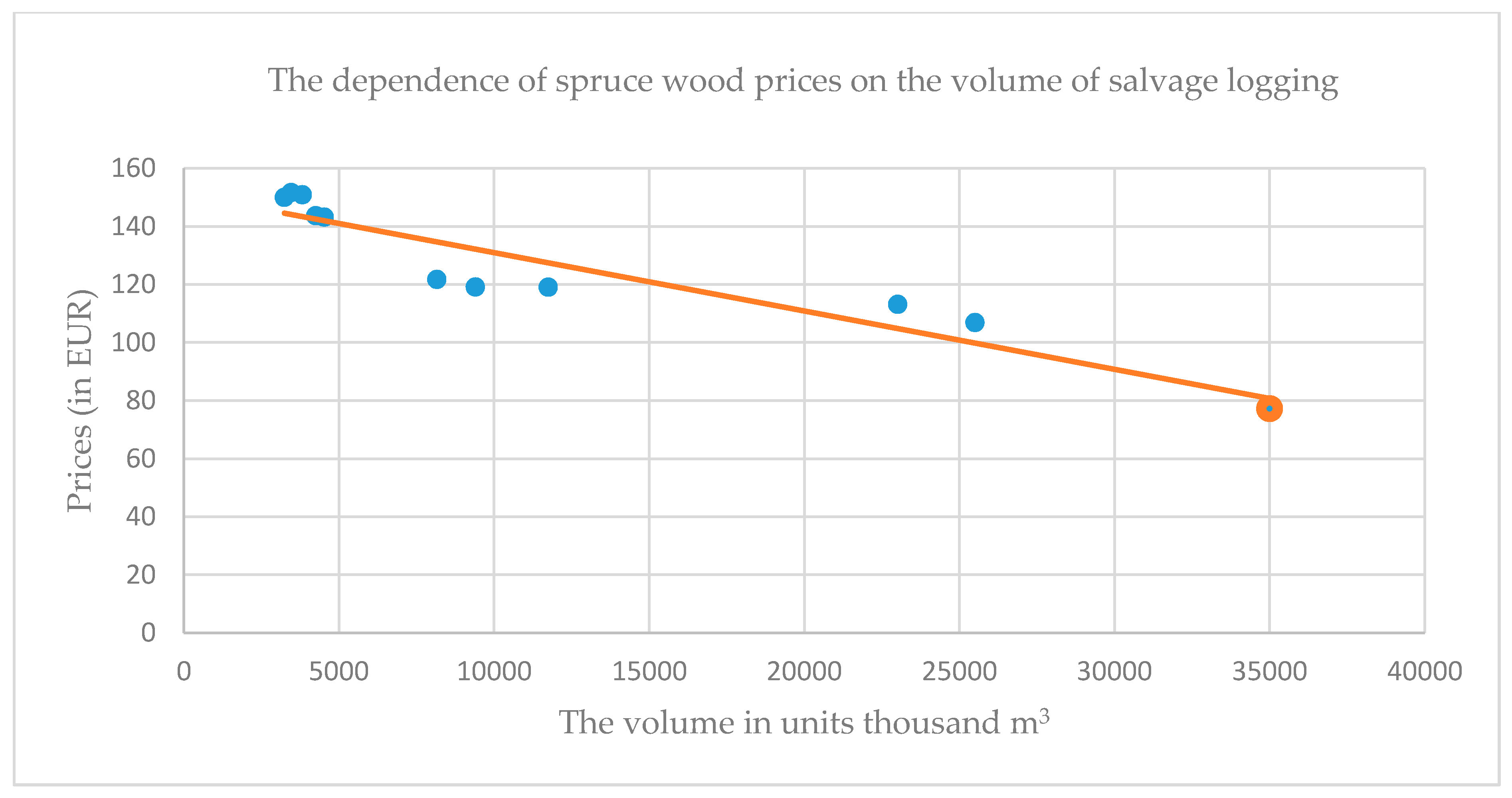 Forests 11 00283 g005