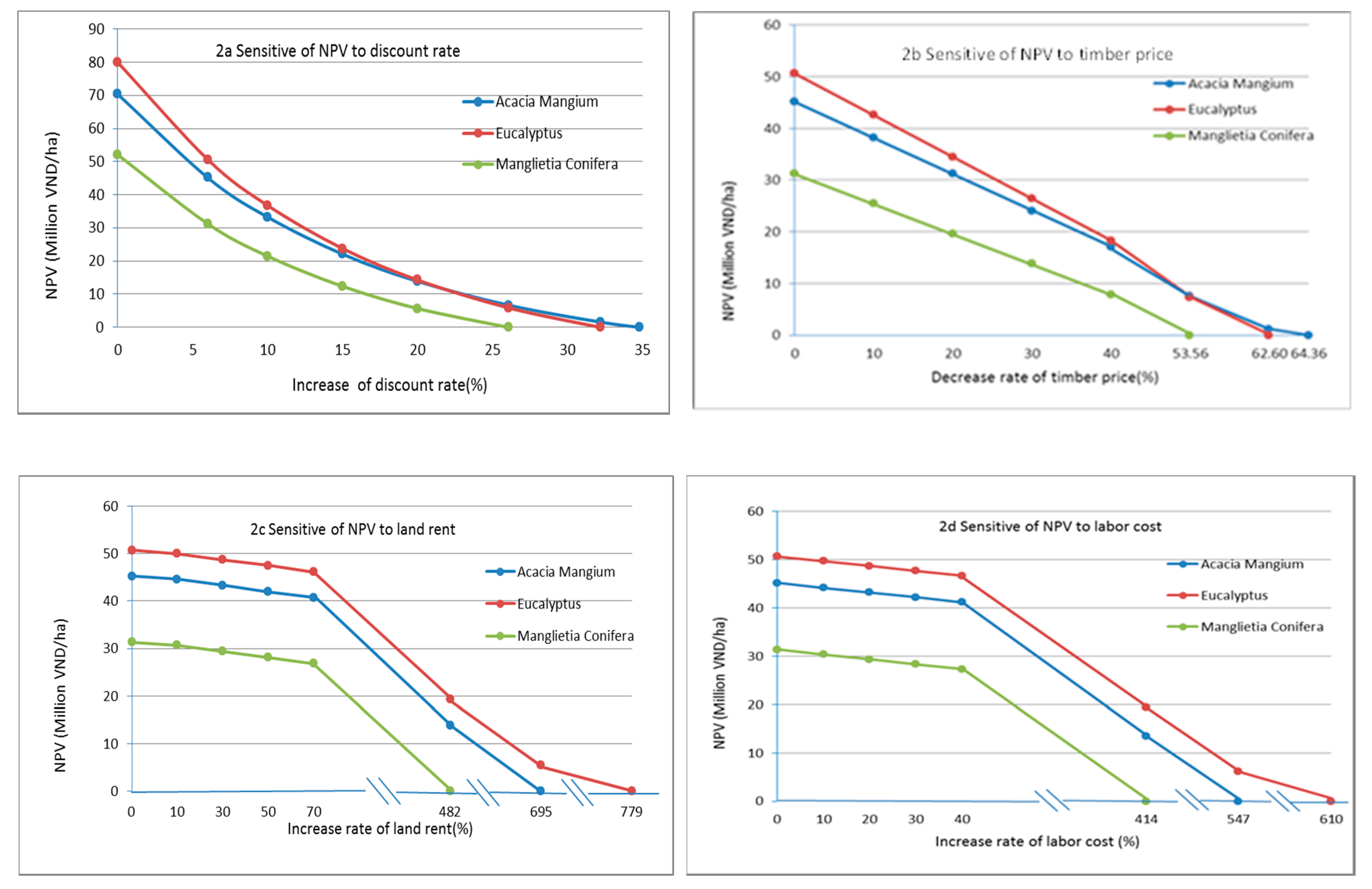 Forests 11 00284 g002 Forests 11 00284 g002