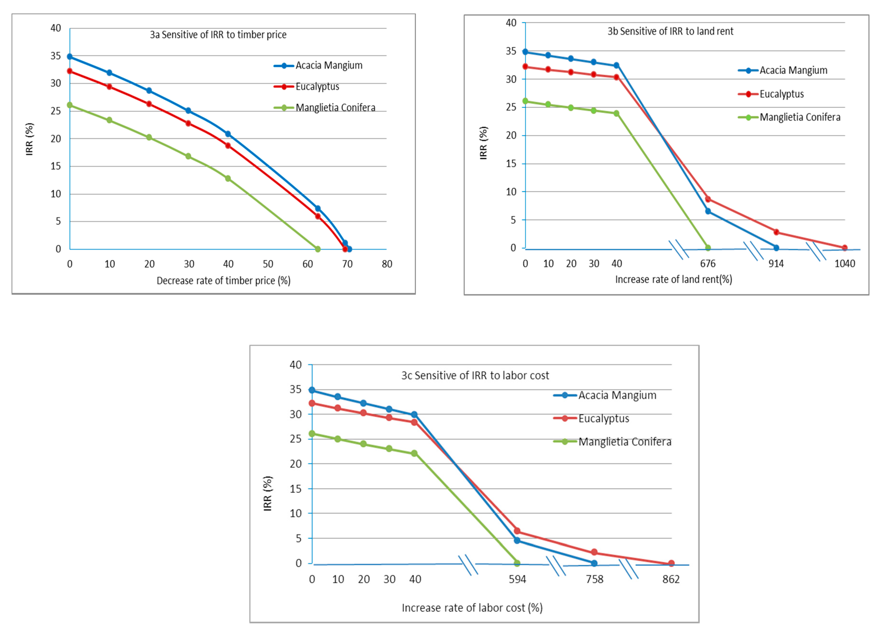 Forests 11 00284 g003 Forests 11 00284 g003