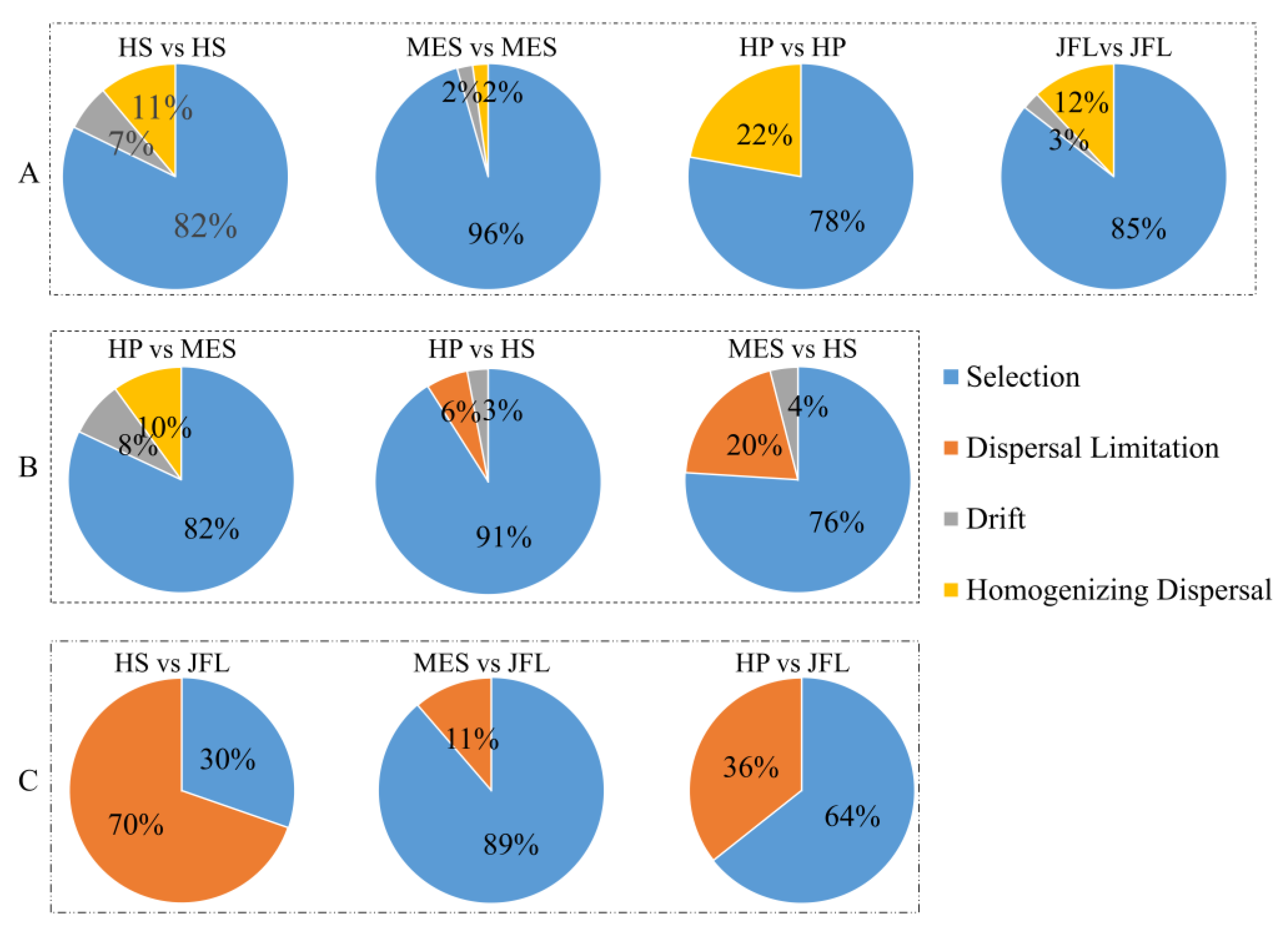 Forests 11 00285 g002 Forests 11 00285 g002