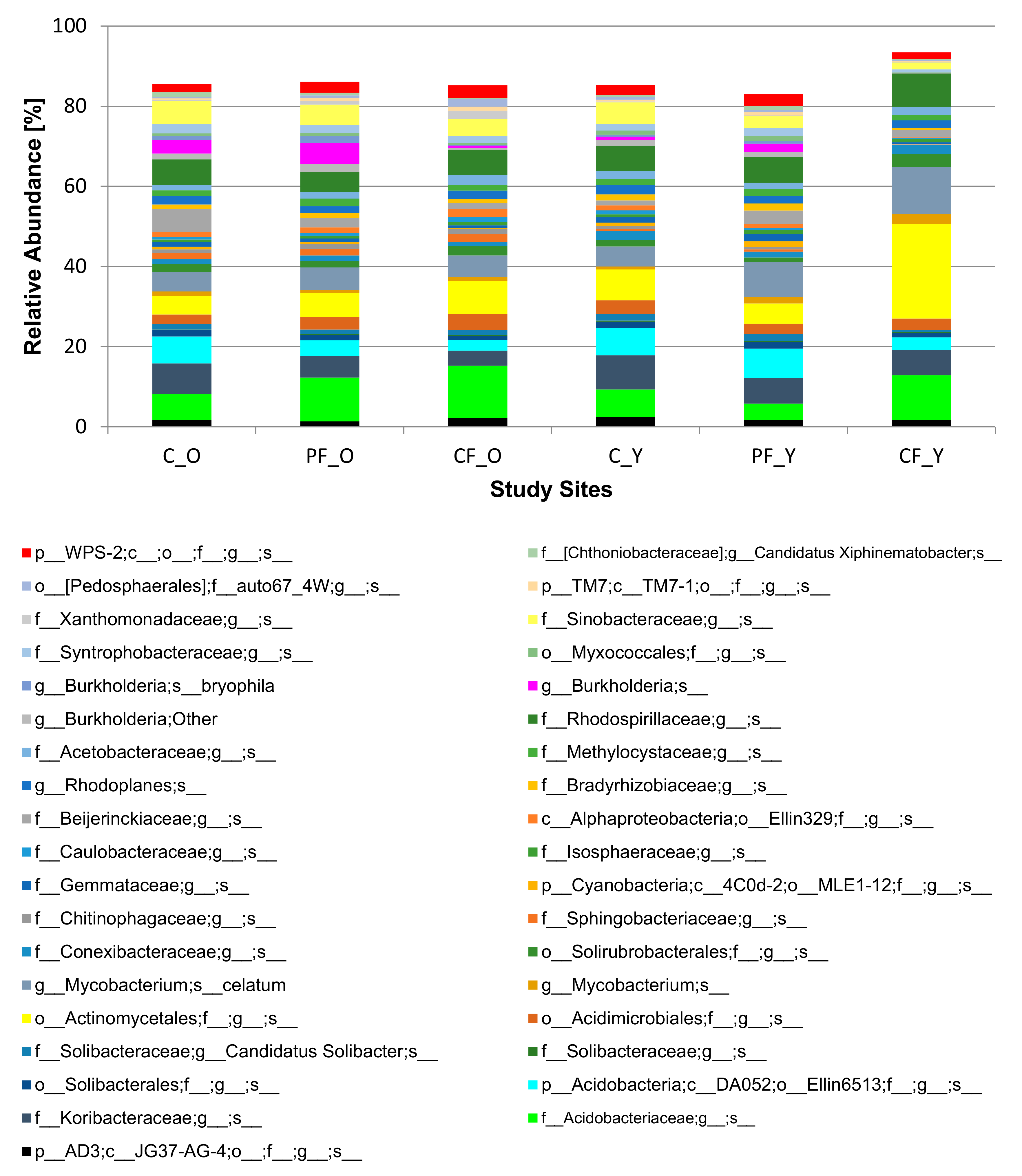 Forests 11 00286 g004