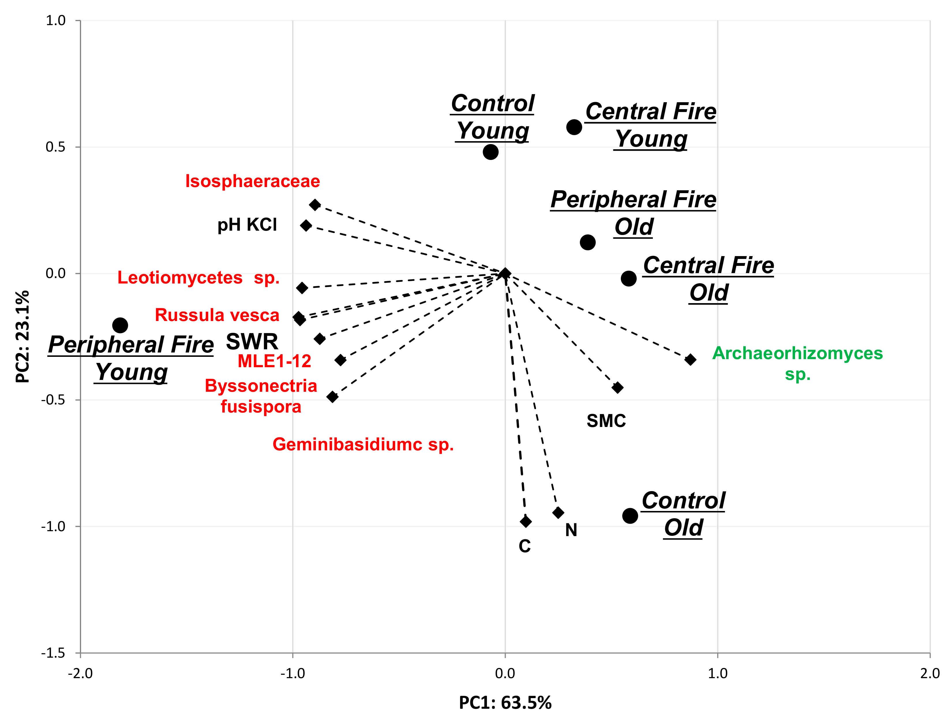 Forests 11 00286 g005