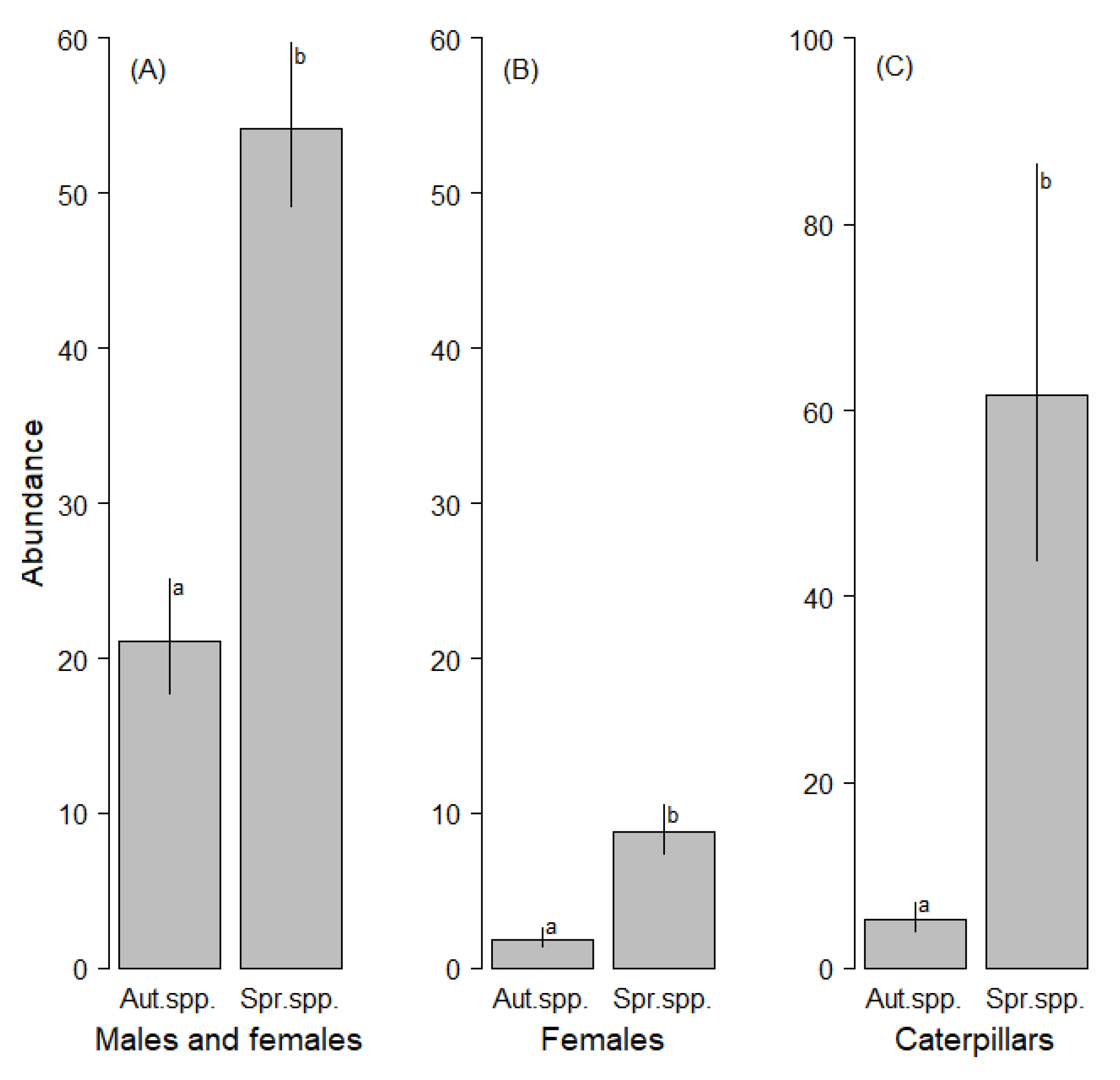Forests 11 00288 g001