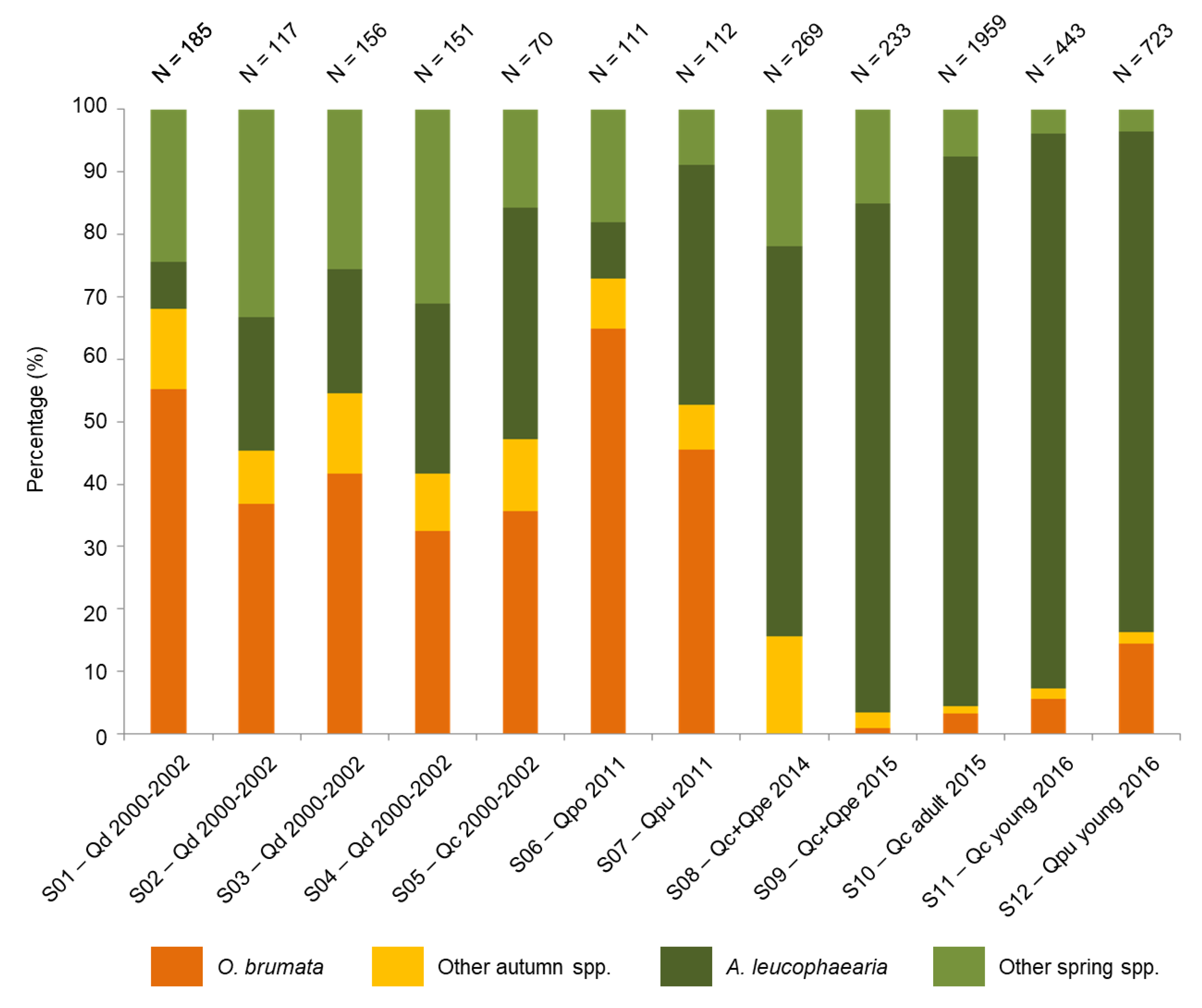 Forests 11 00288 g002