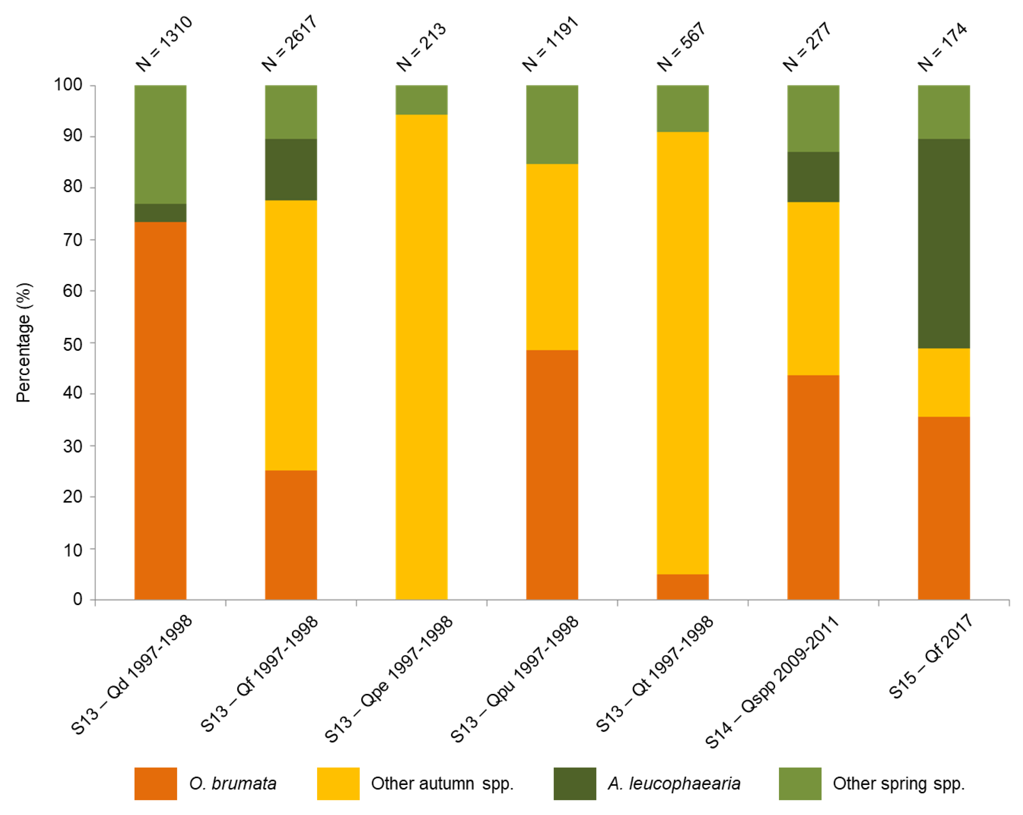 Forests 11 00288 g003