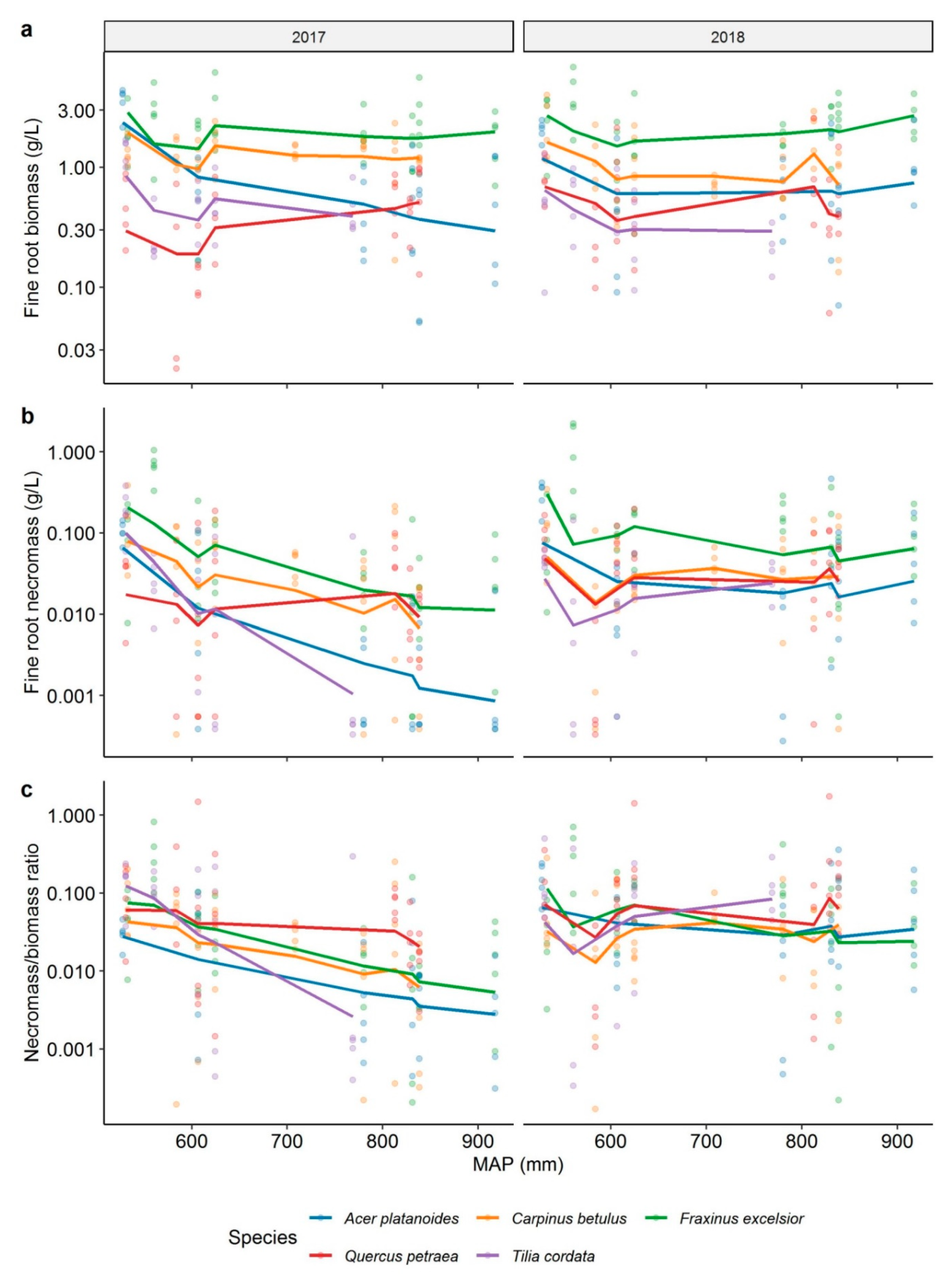 Forests 11 00289 g004 Forests 11 00289 g004