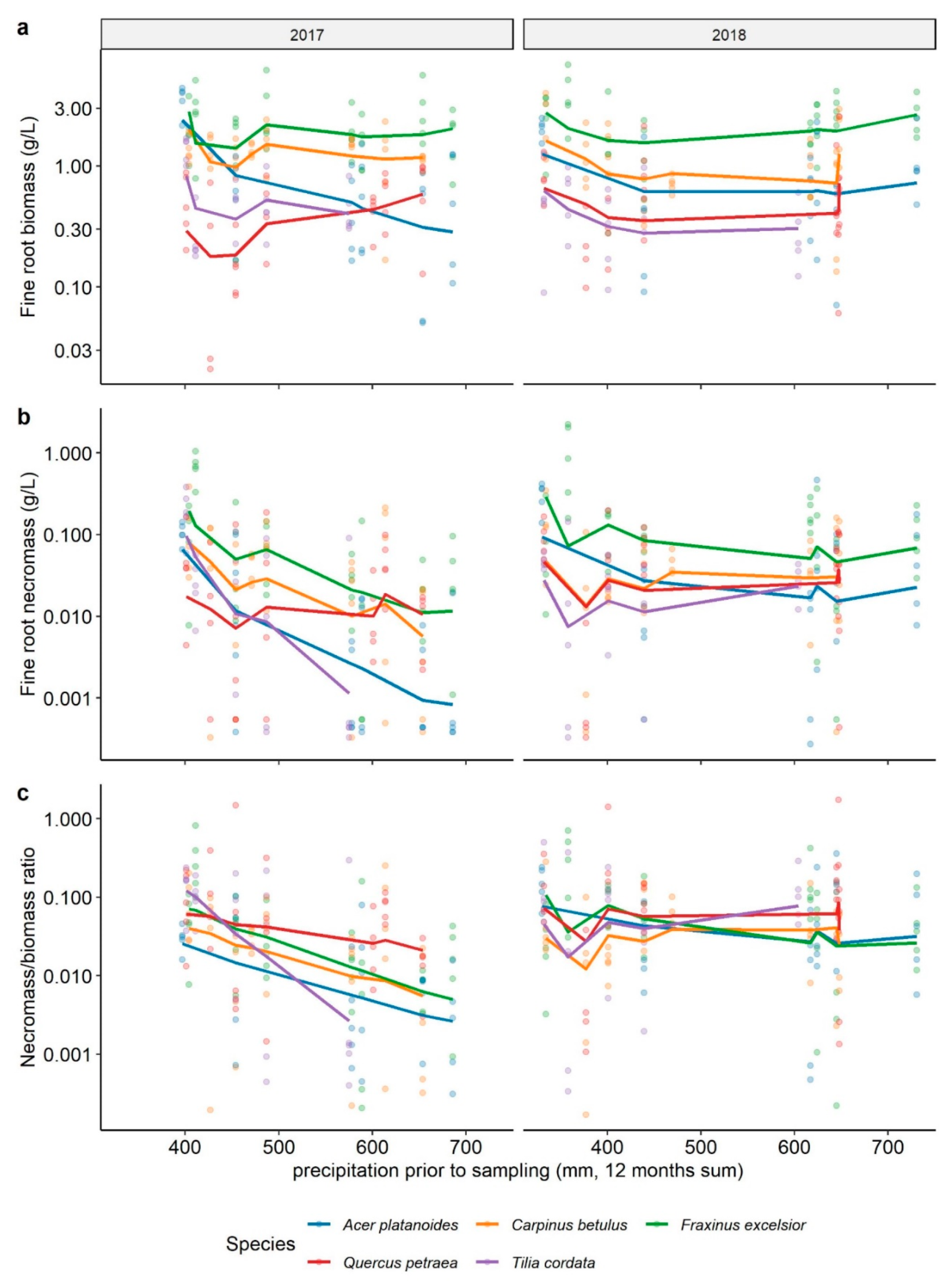 Forests 11 00289 g0a1 Forests 11 00289 g0a1