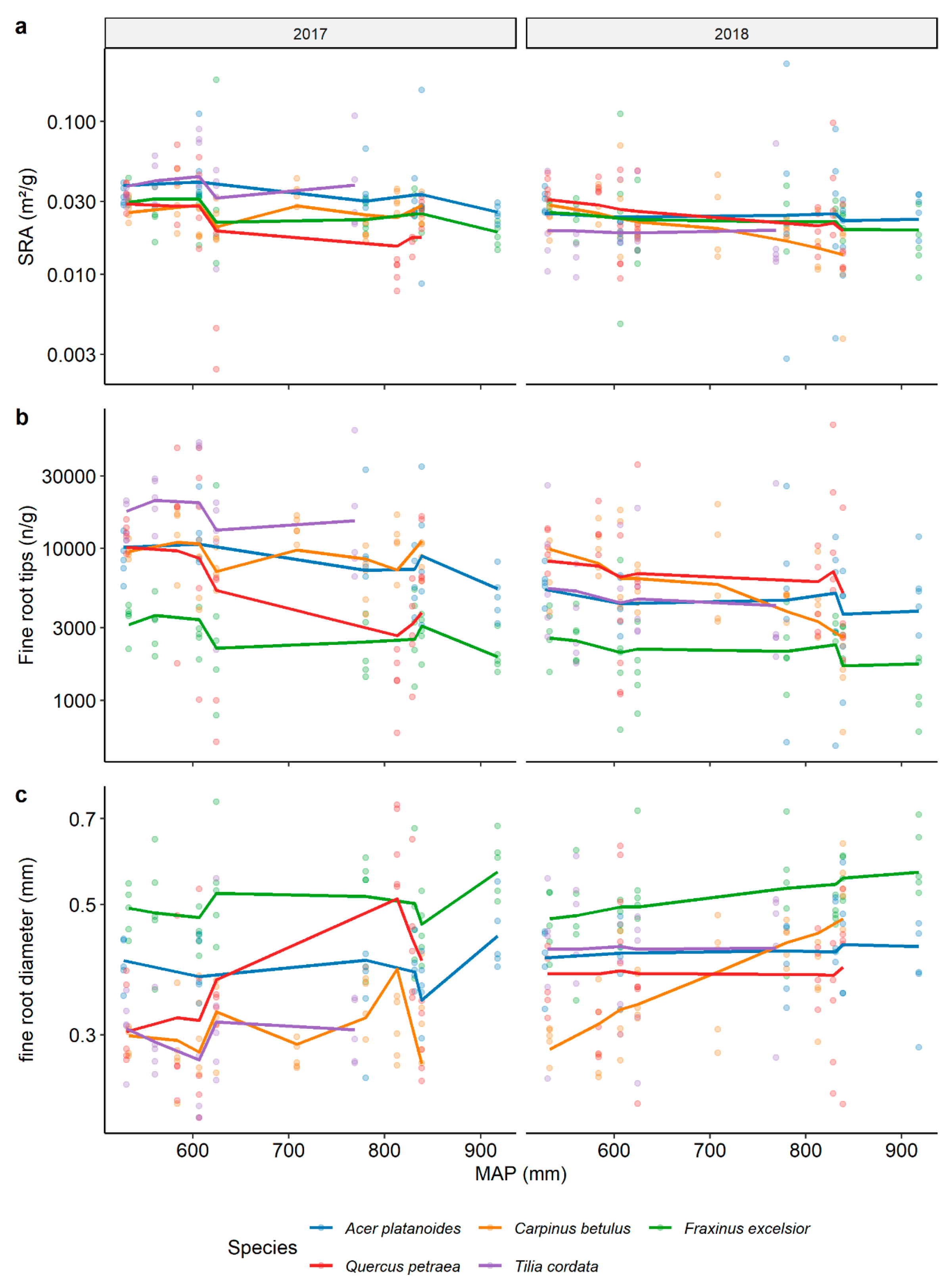 Forests 11 00289 g0a2 Forests 11 00289 g0a2