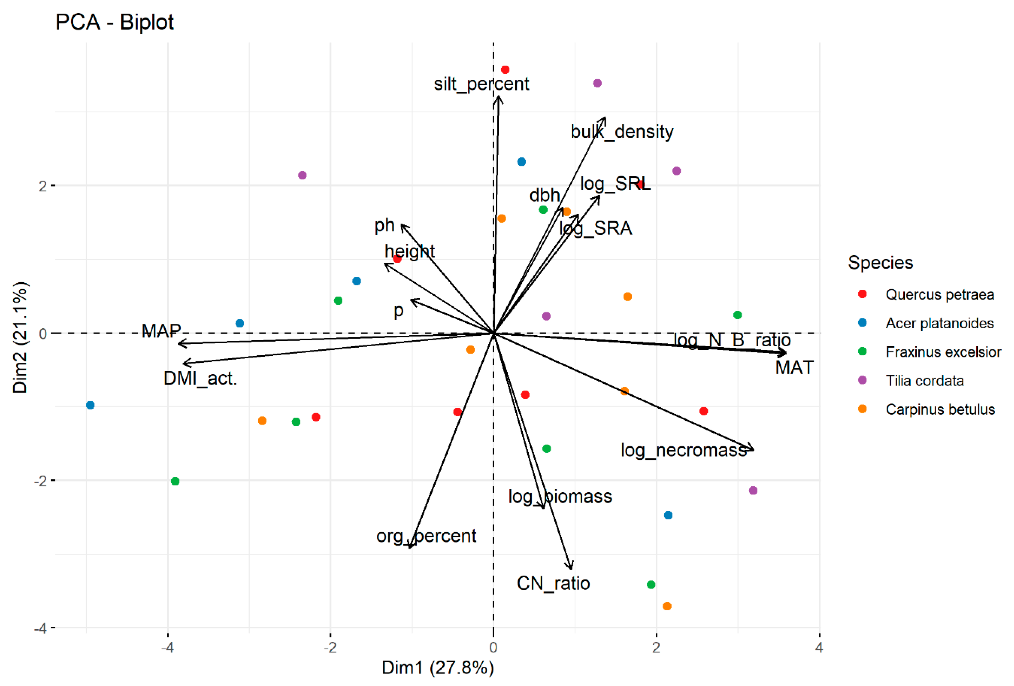 Forests 11 00289 g0a3 Forests 11 00289 g0a3