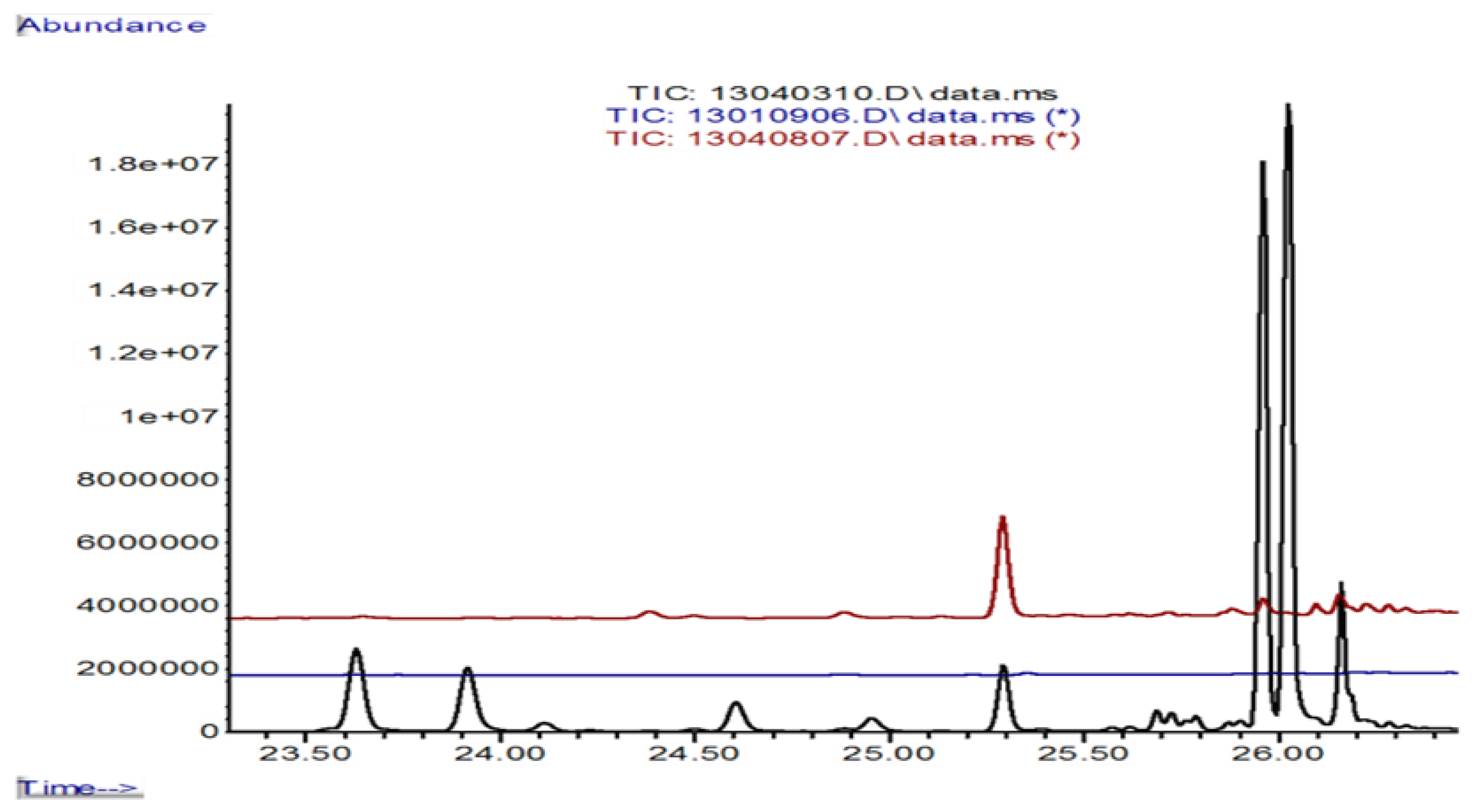 Forests 11 00290 g004 Forests 11 00290 g004