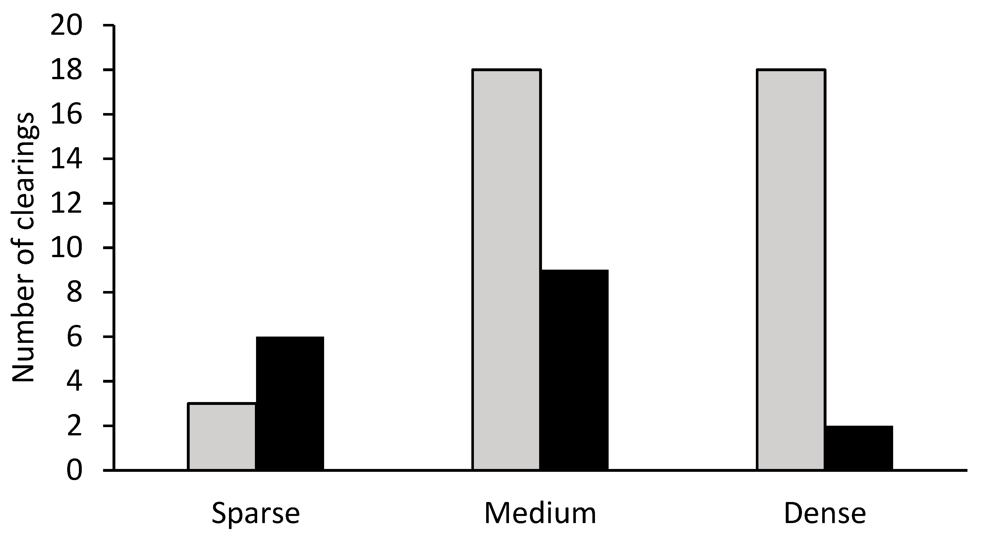 Forests 11 00291 g003