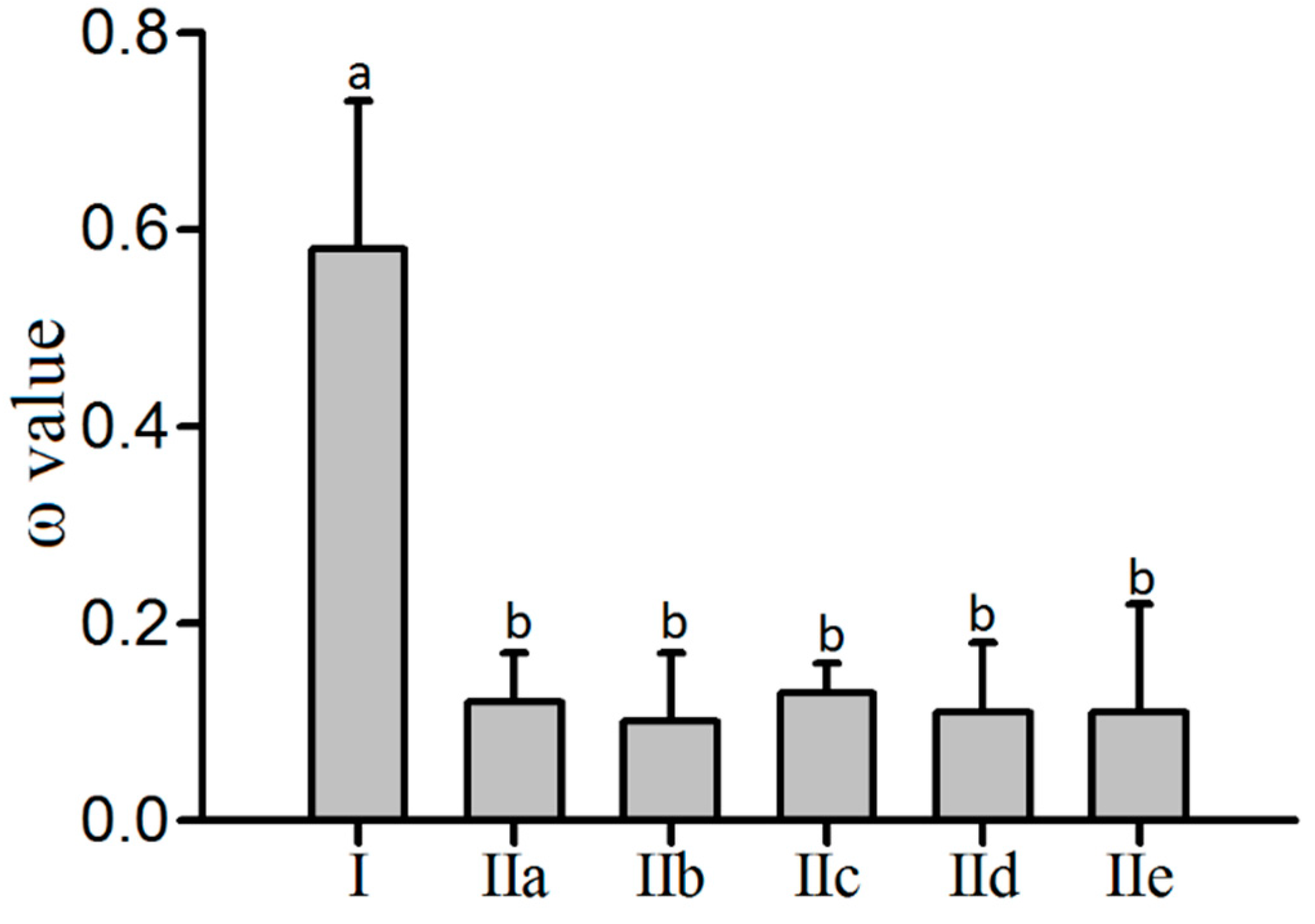 Forests 11 00292 g003 Forests 11 00292 g003