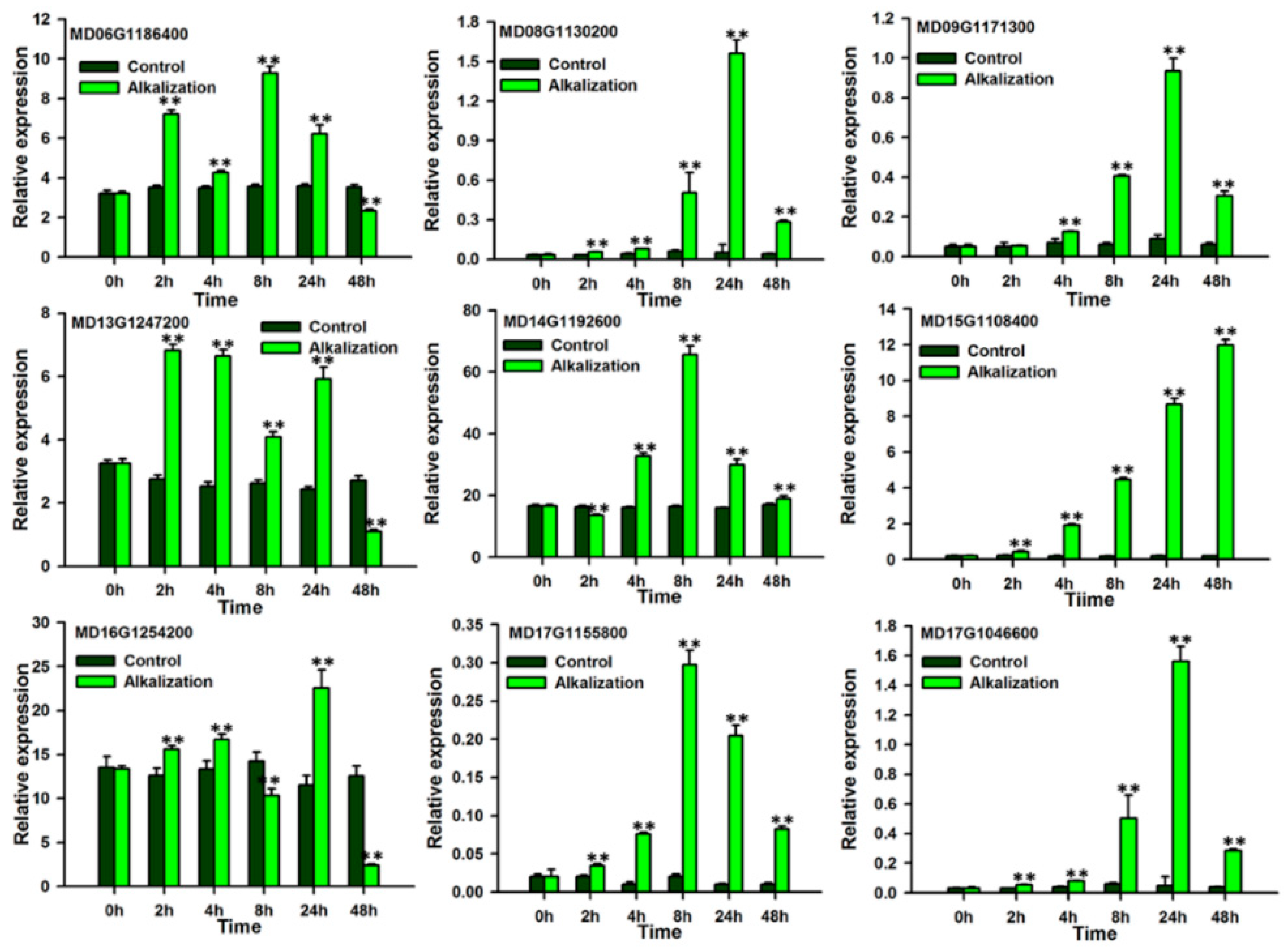 Forests 11 00292 g006 Forests 11 00292 g006