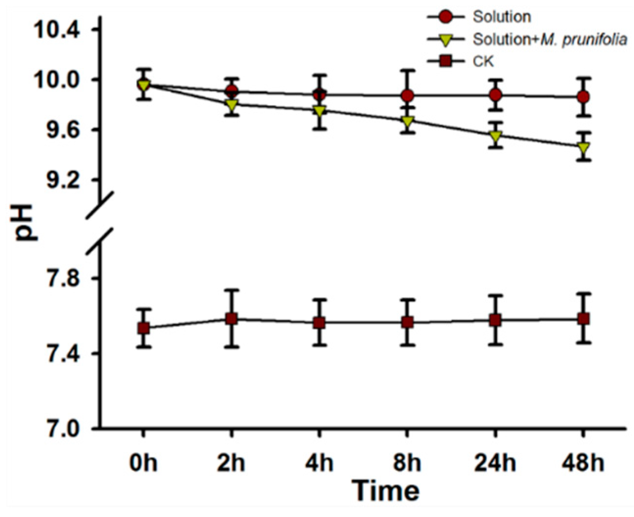 Forests 11 00292 g007 Forests 11 00292 g007