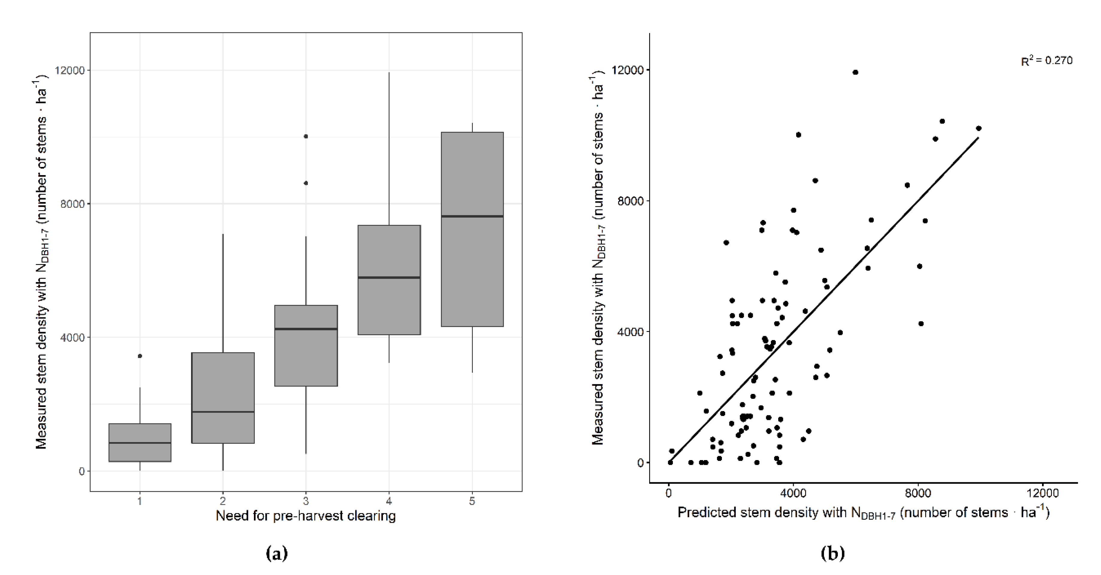 Forests 11 00294 g004 Forests 11 00294 g004