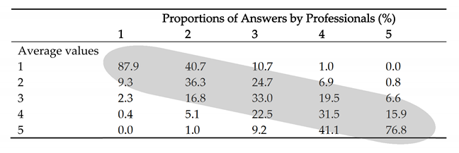 Forests 11 00294 i001 Forests 11 00294 i001