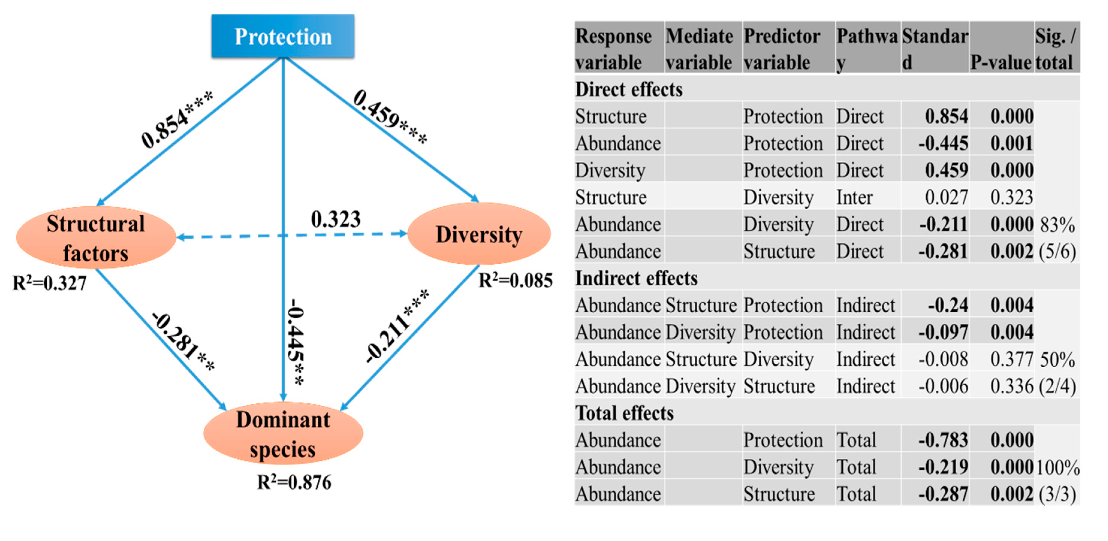 Forests 11 00295 g002 Forests 11 00295 g002