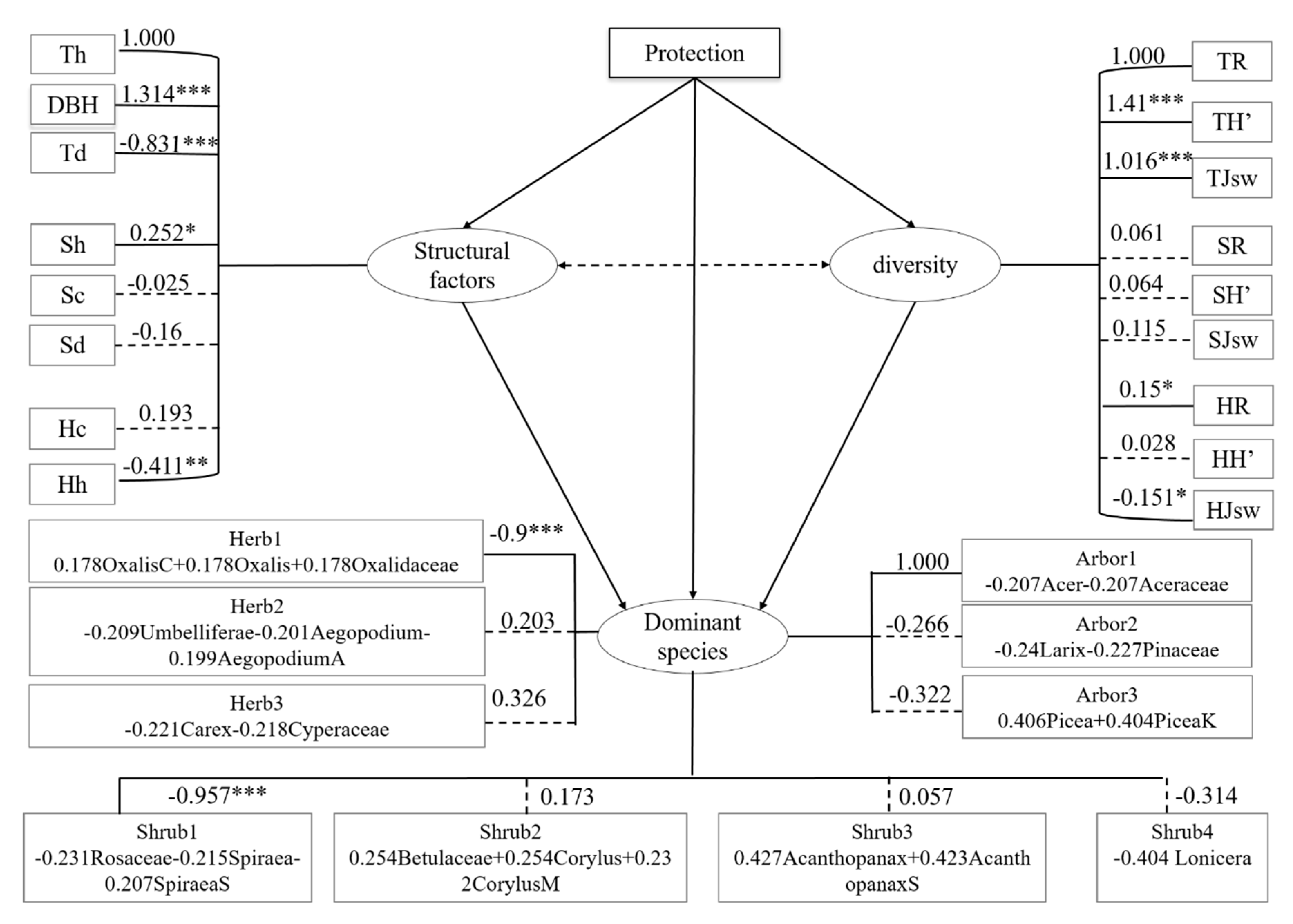 Forests 11 00295 g003 Forests 11 00295 g003