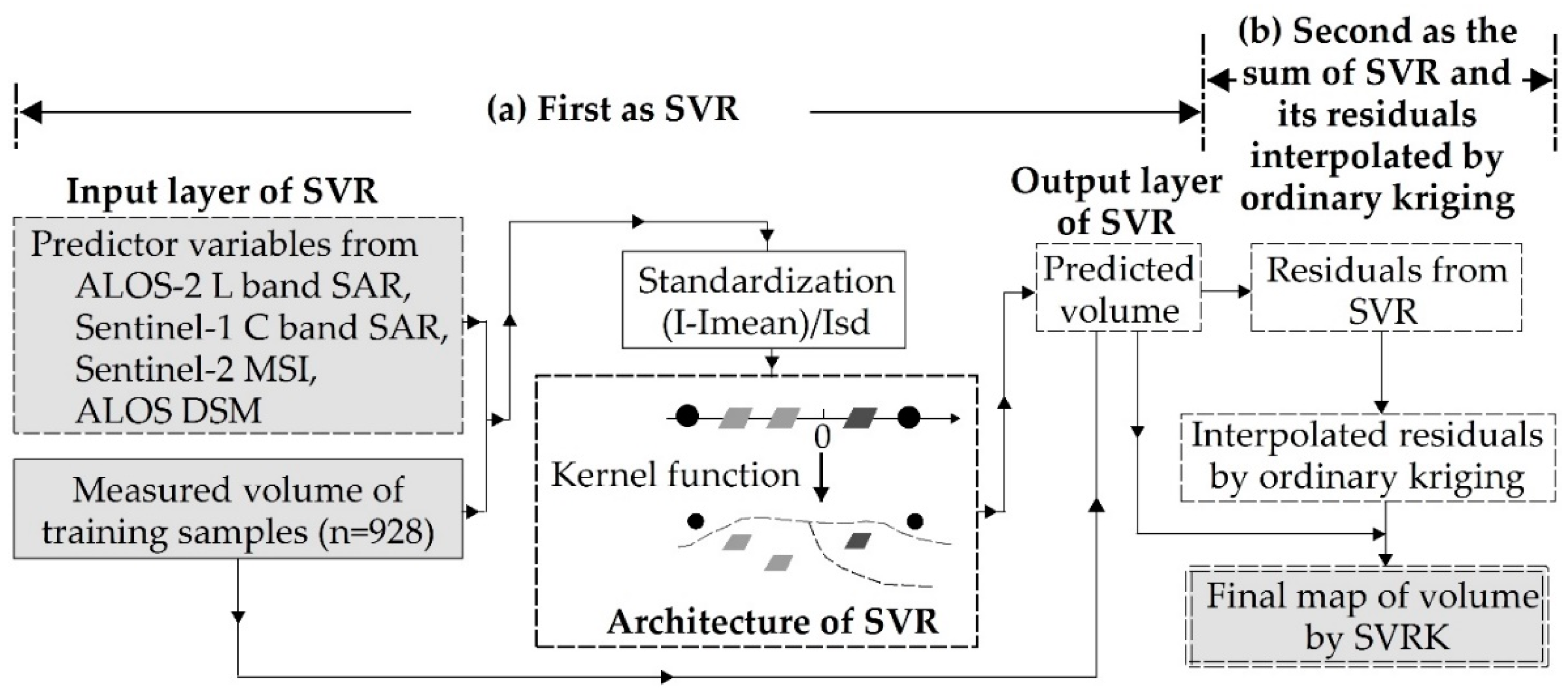 Forests 11 00296 g003 Forests 11 00296 g003