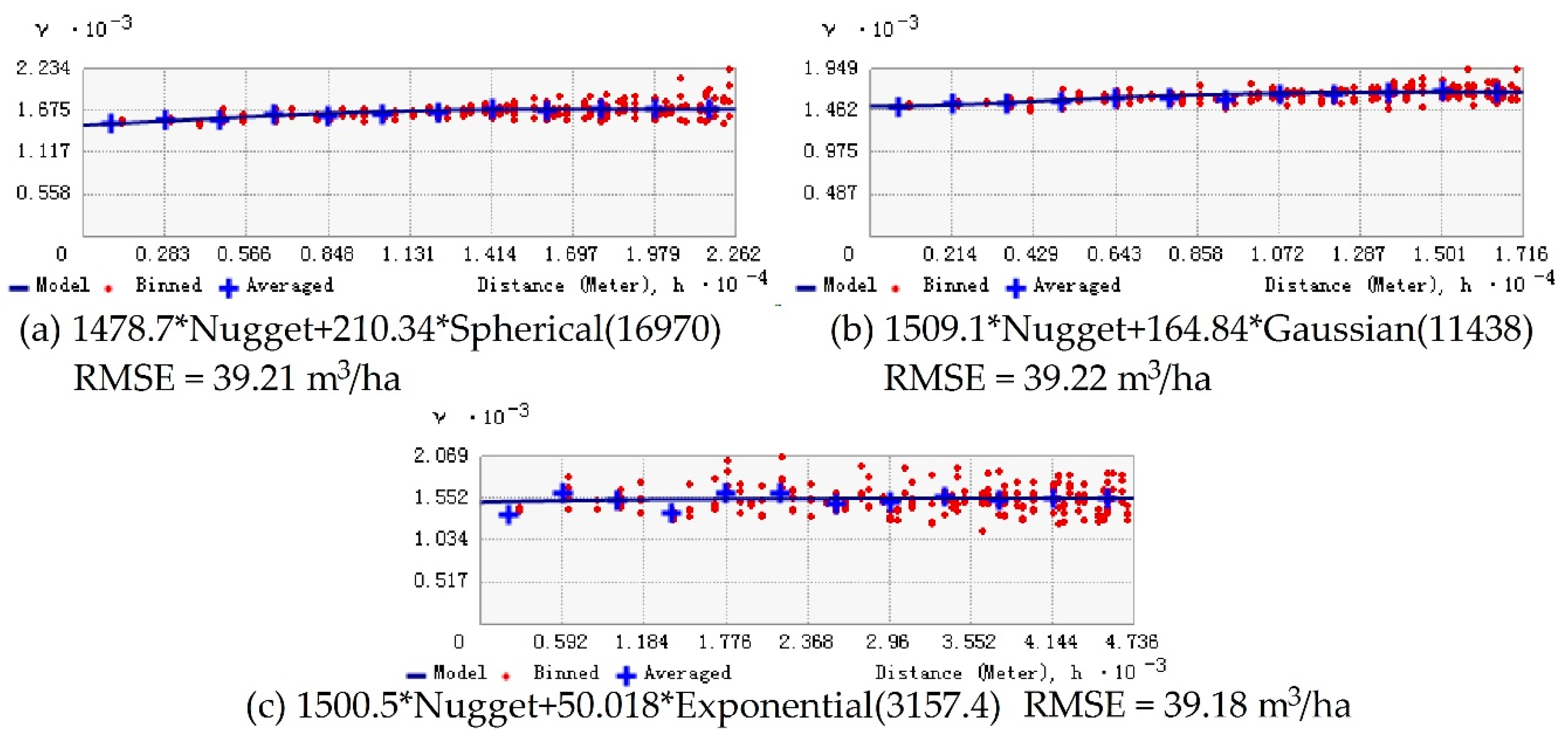Forests 11 00296 g006 Forests 11 00296 g006