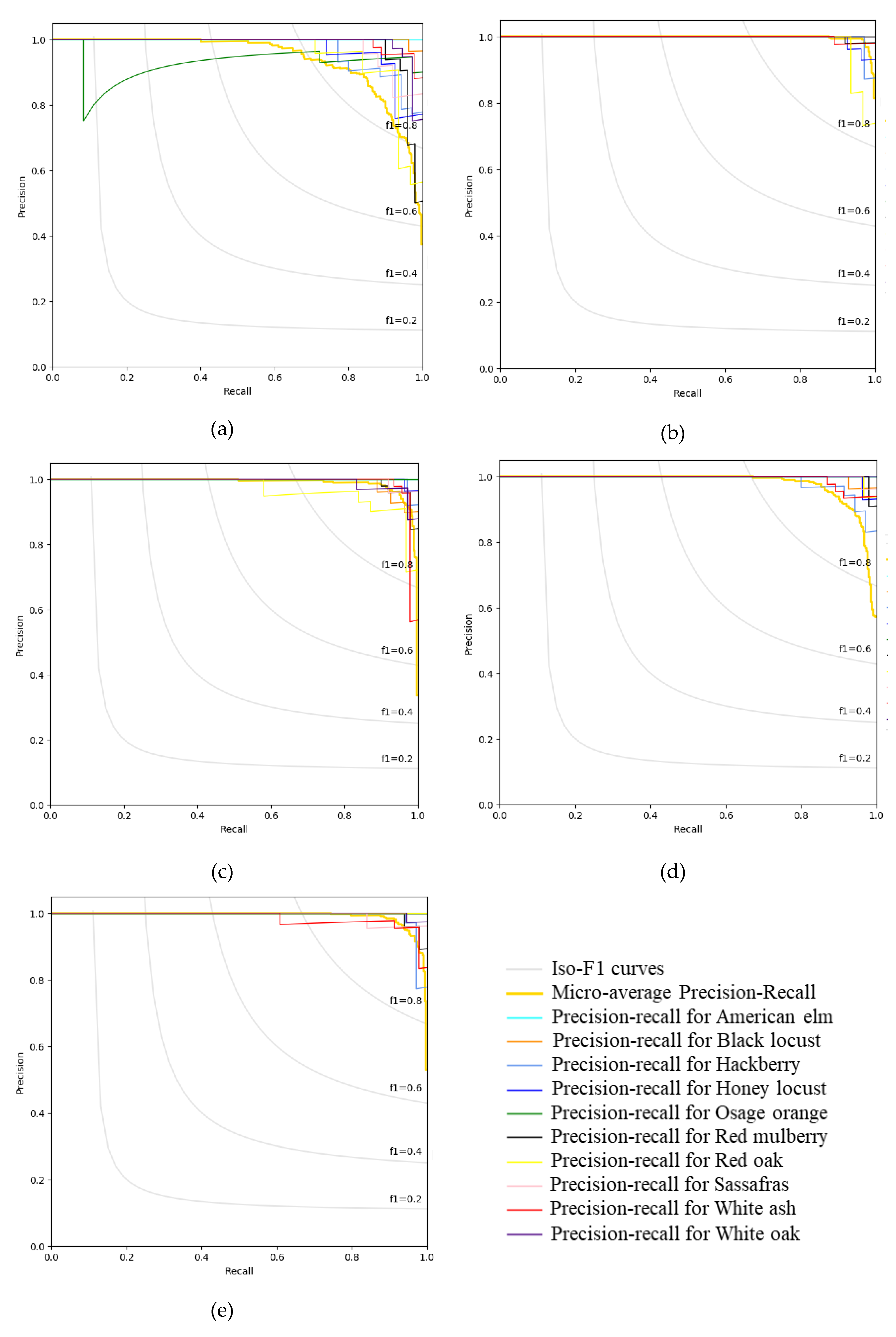 Forests 11 00298 g005