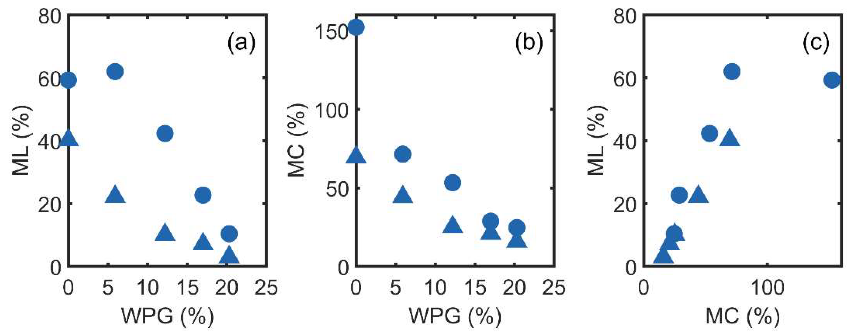 Forests 11 00299 g001 Forests 11 00299 g001