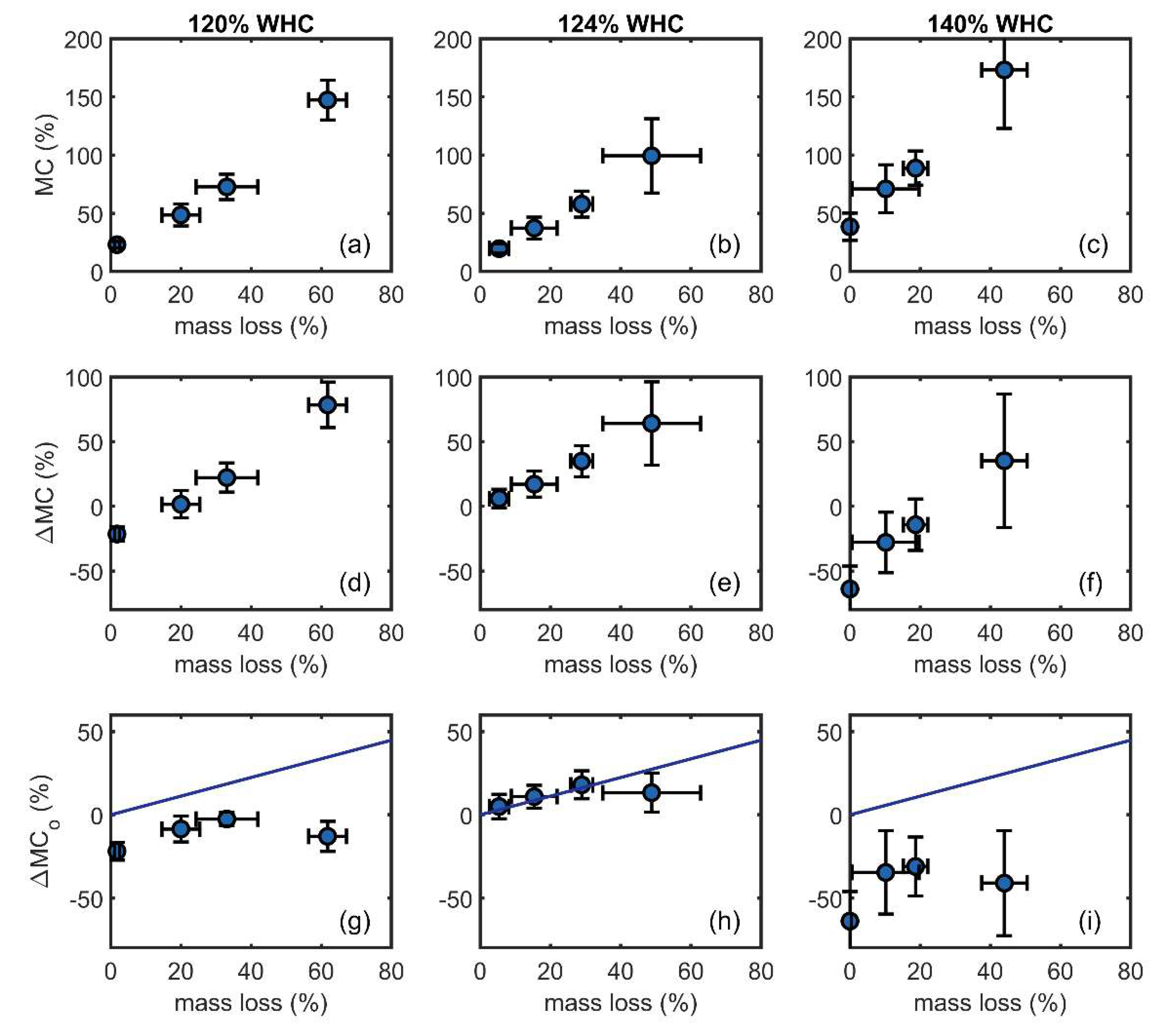 Forests 11 00299 g005 Forests 11 00299 g005