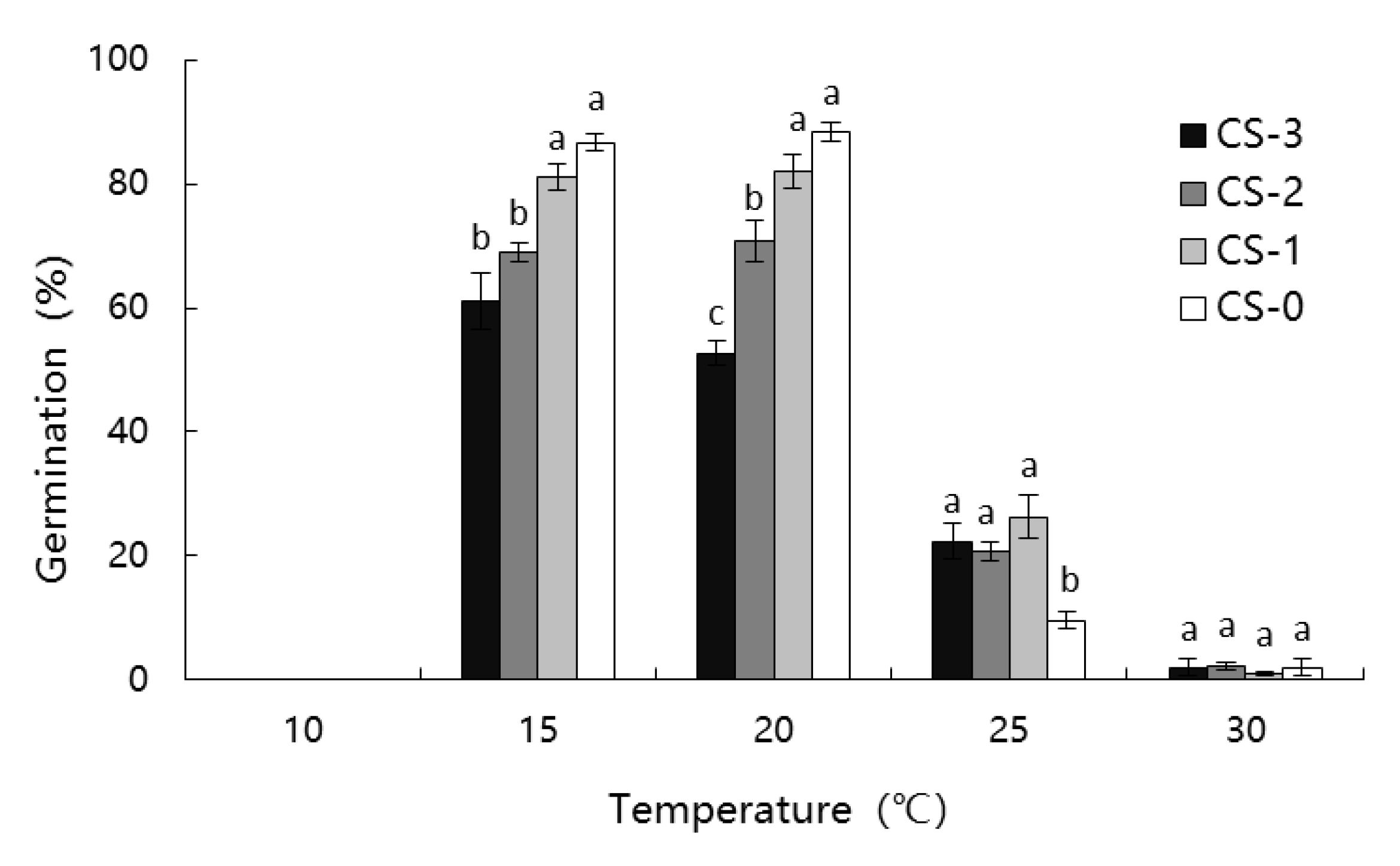 Forests 11 00300 g001