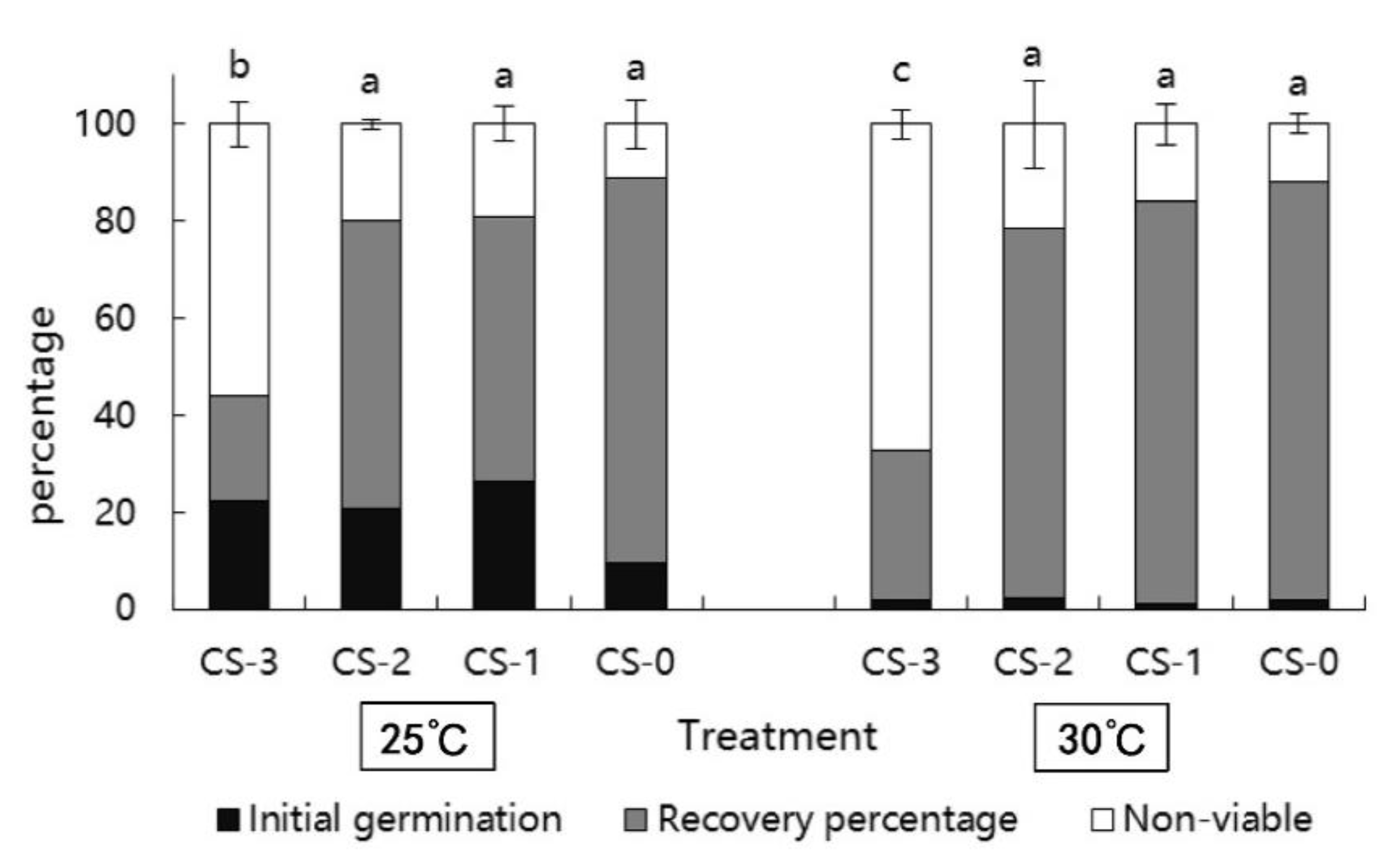 Forests 11 00300 g003