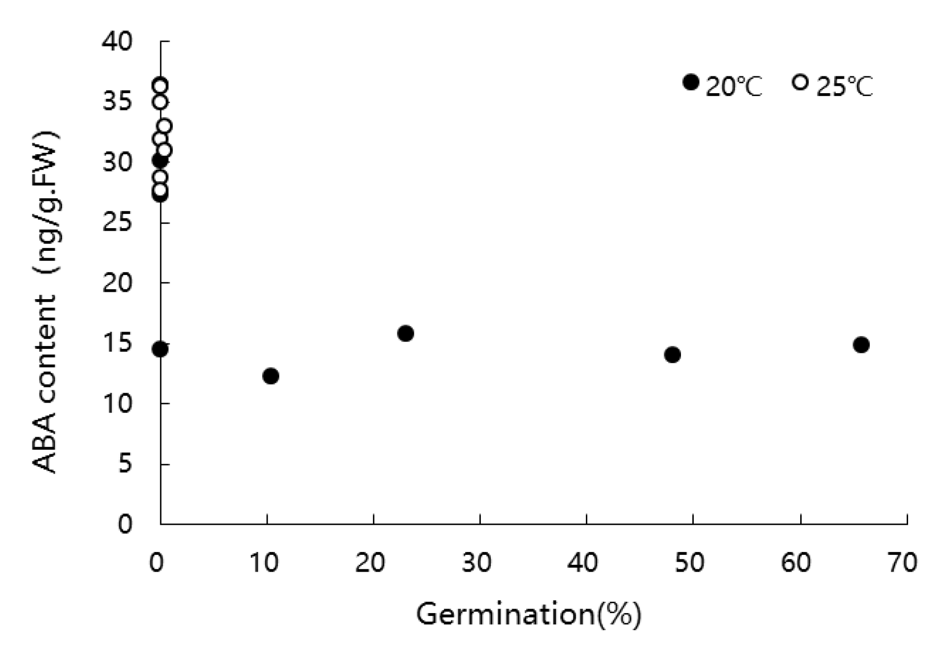 Forests 11 00300 g006