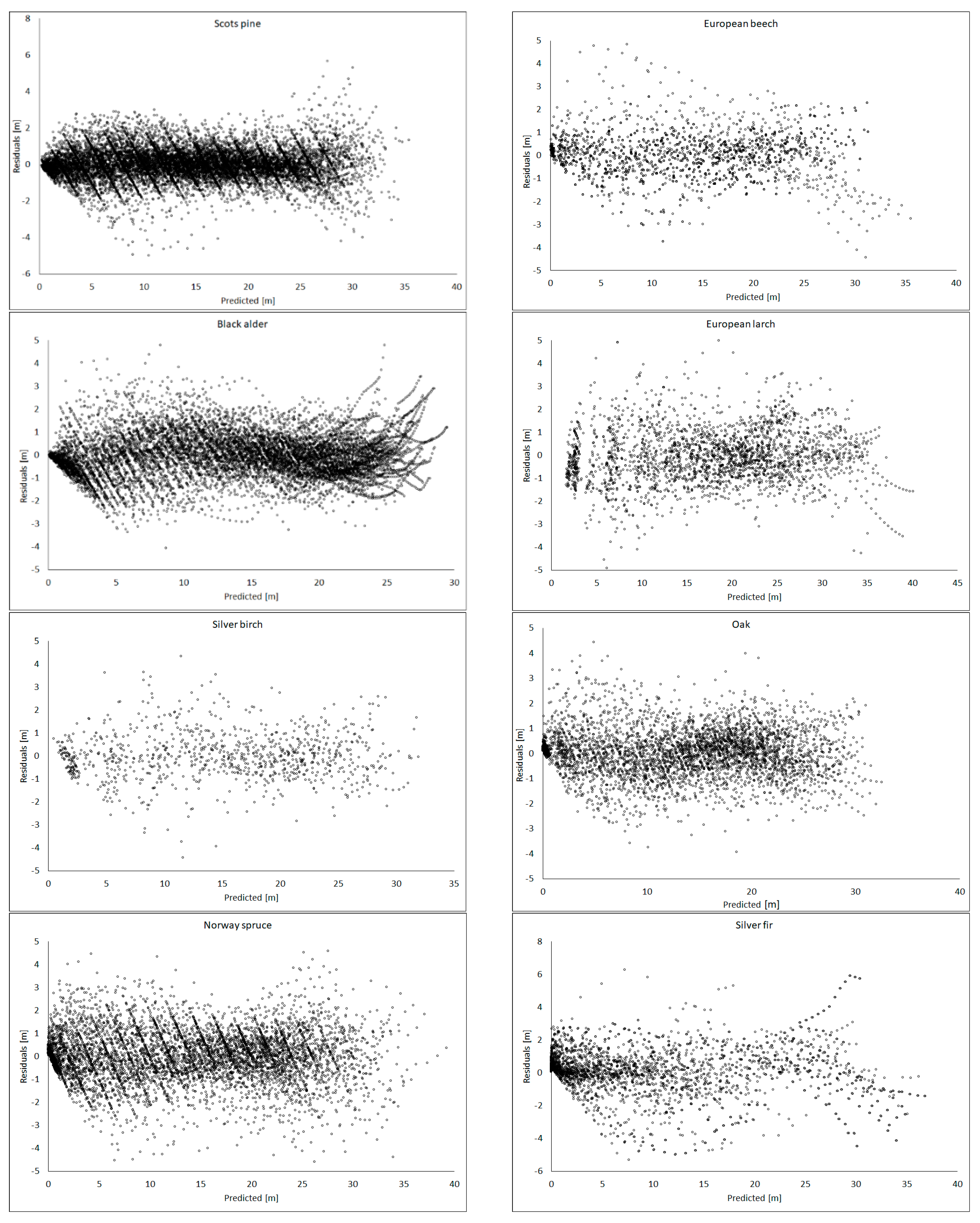 Forests 11 00301 g003 Forests 11 00301 g003