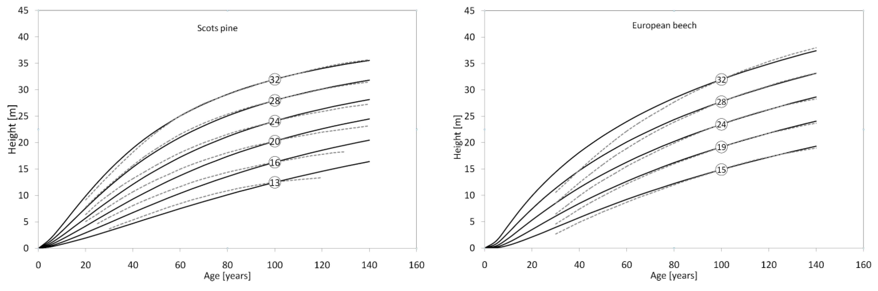 Forests 11 00301 g004a Forests 11 00301 g004a