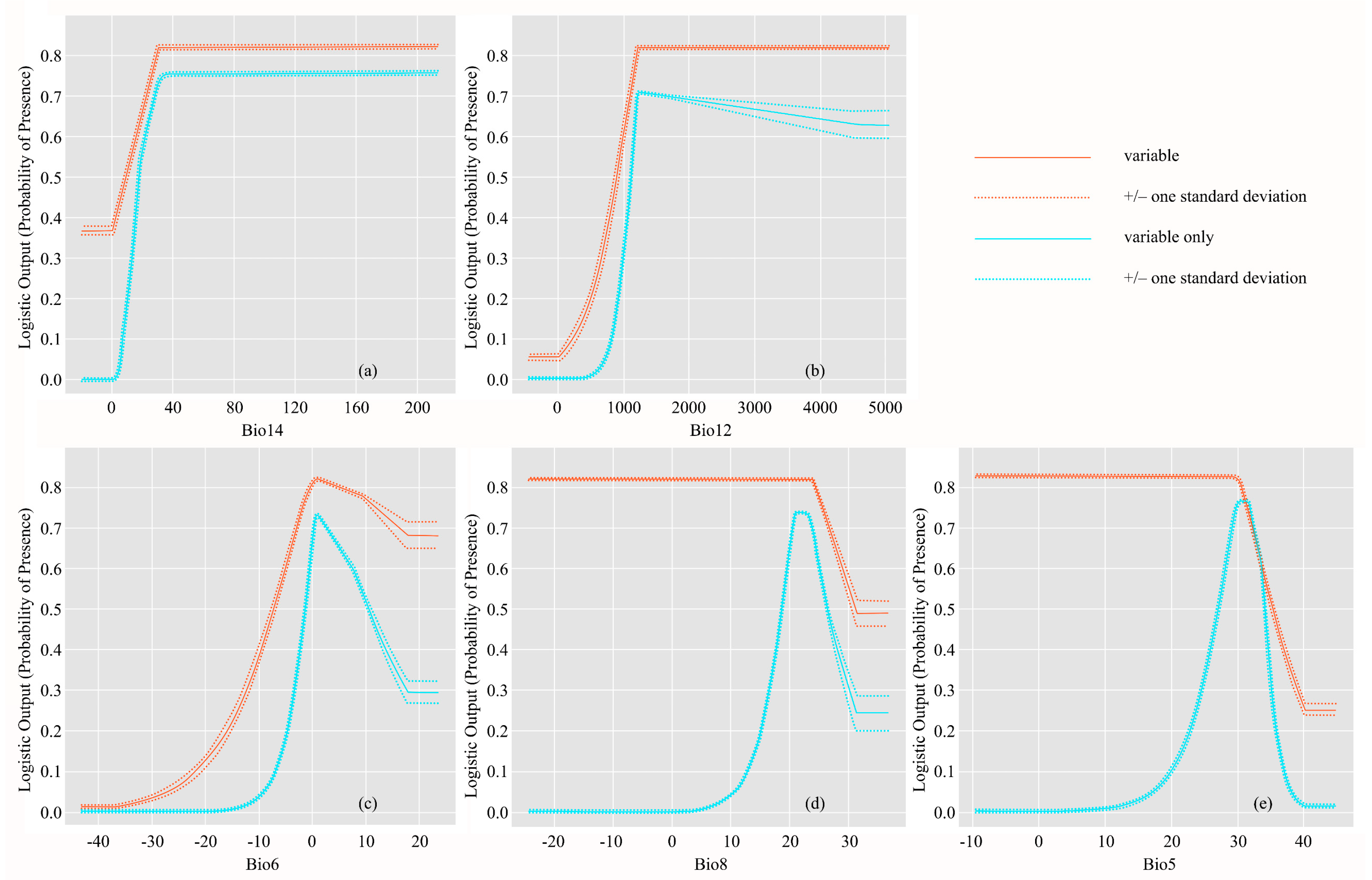 Forests 11 00302 g004