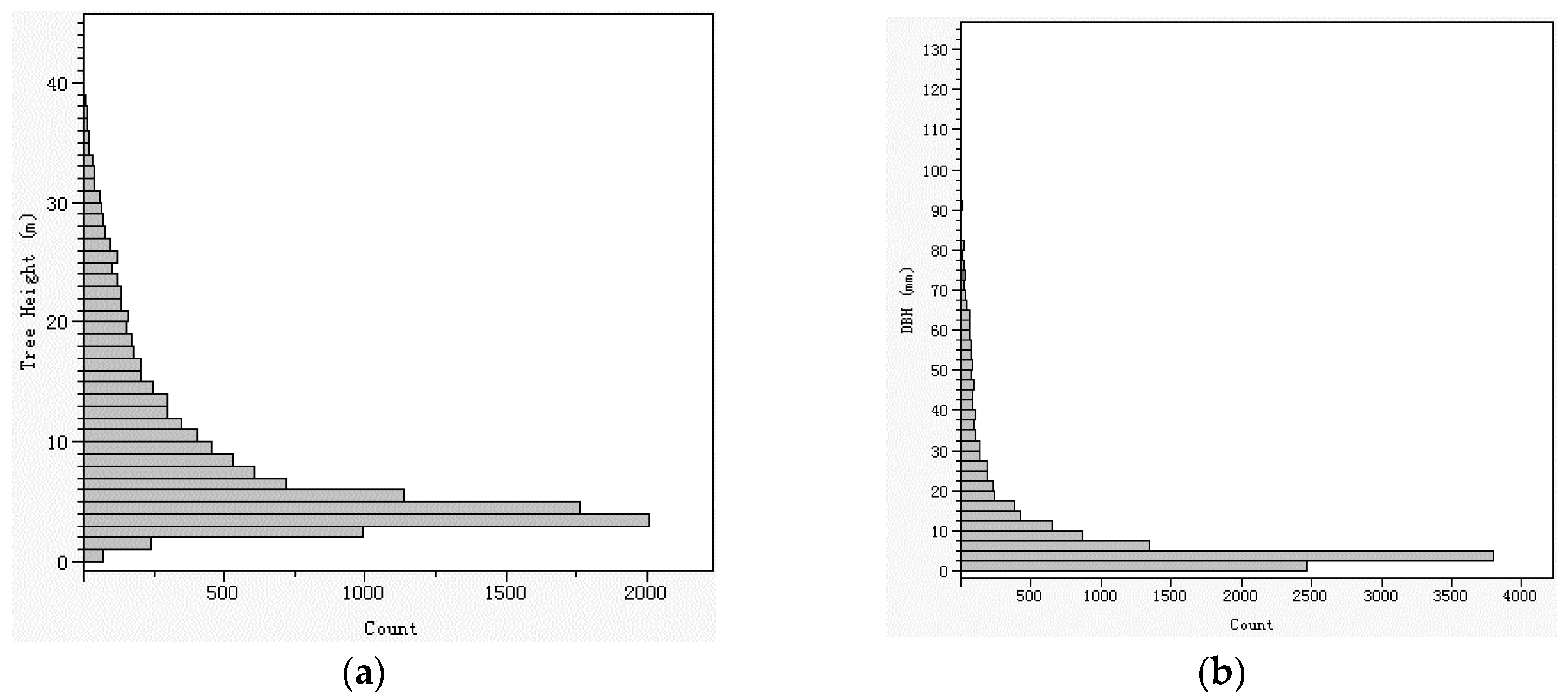 Forests 11 00303 g001