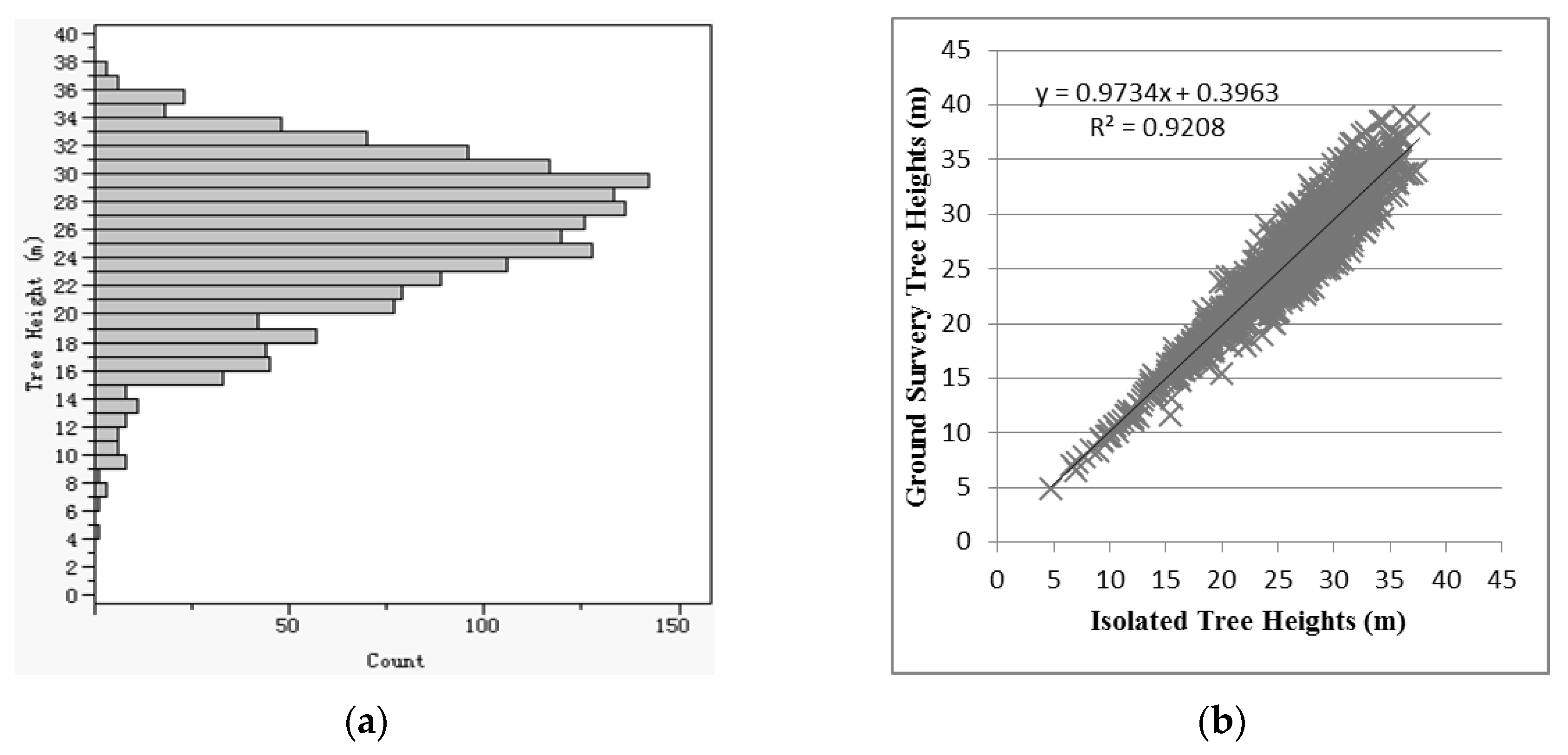 Forests 11 00303 g005