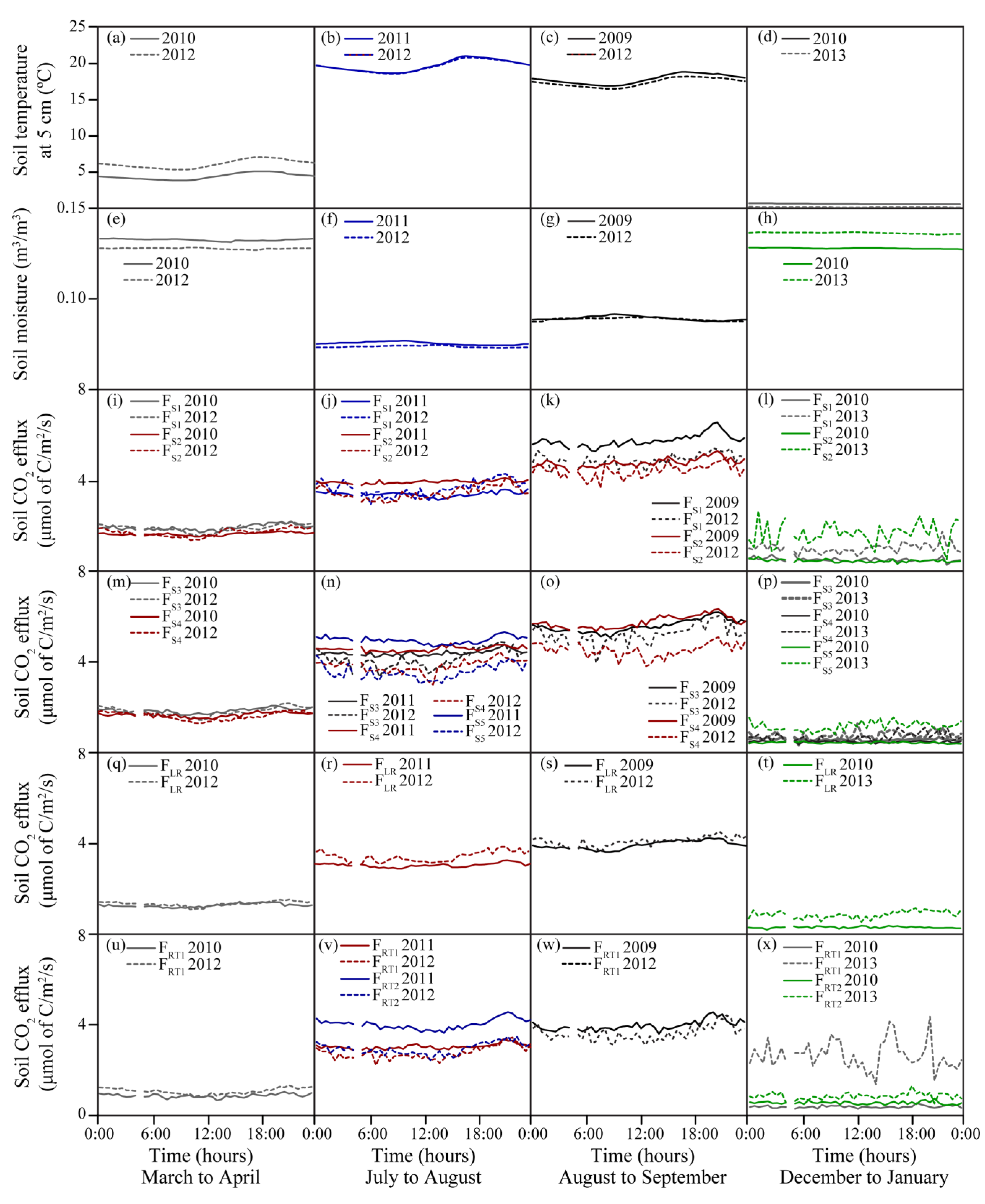Forests 11 00304 g002