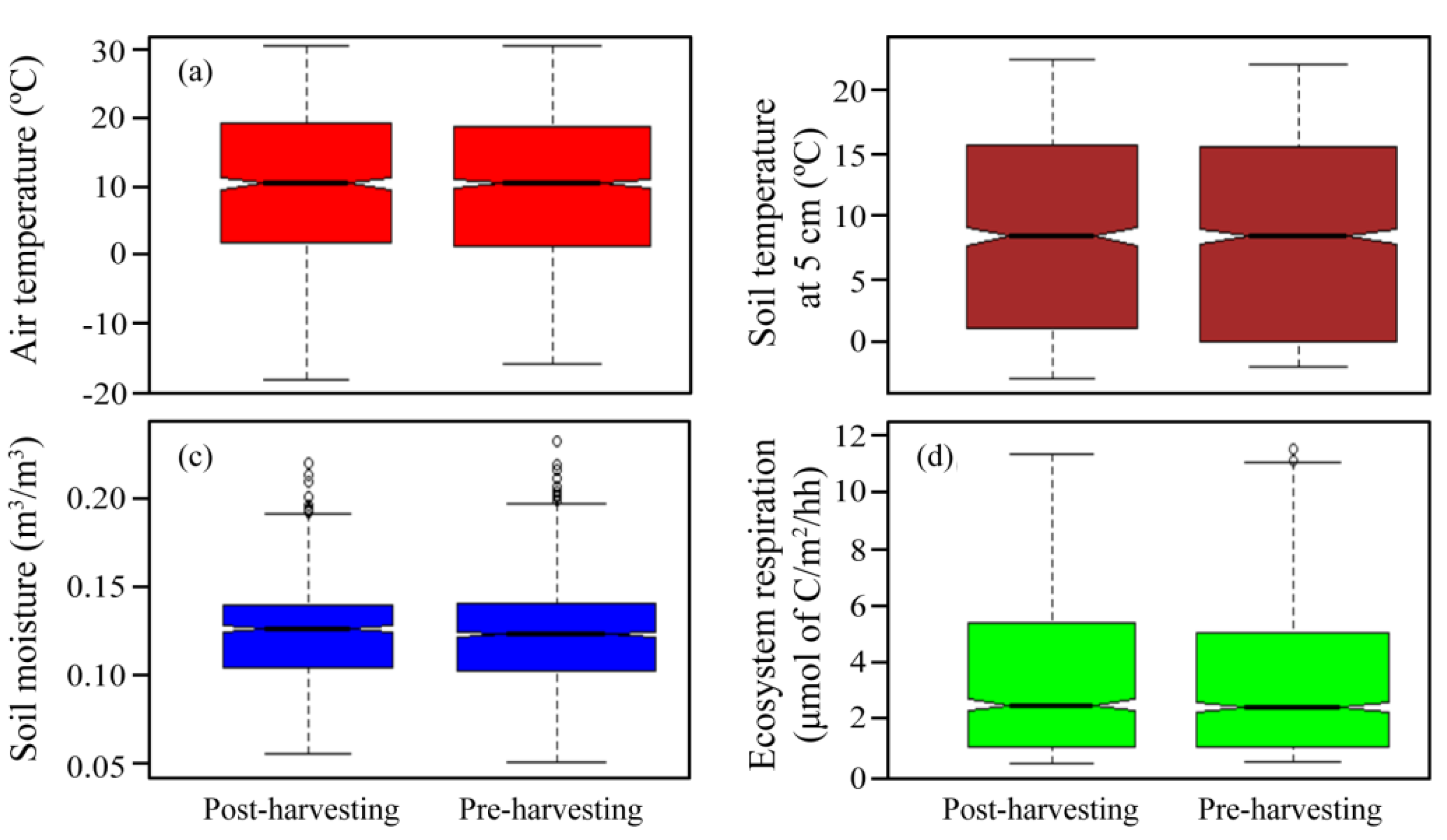 Forests 11 00304 g004