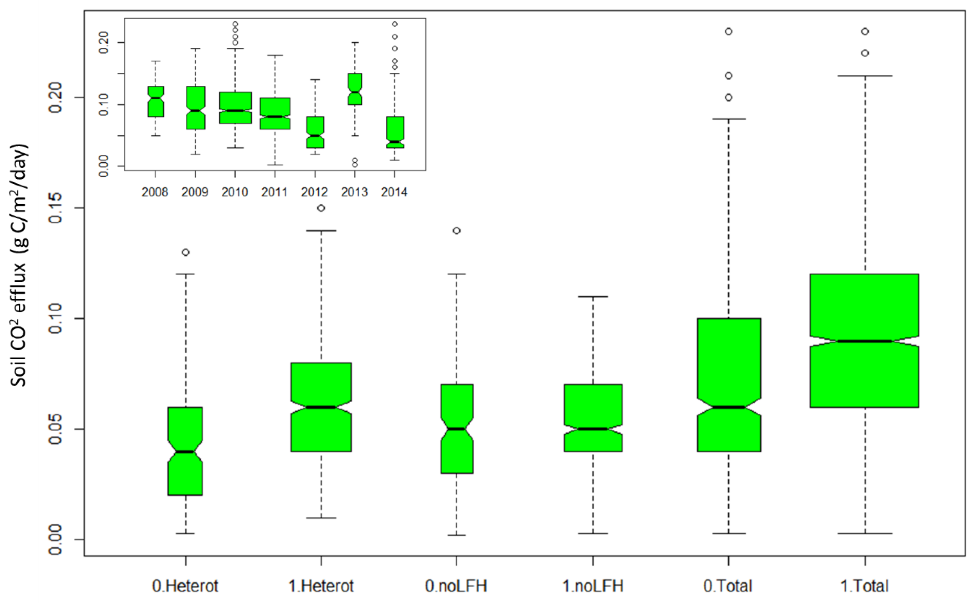 Forests 11 00304 g005