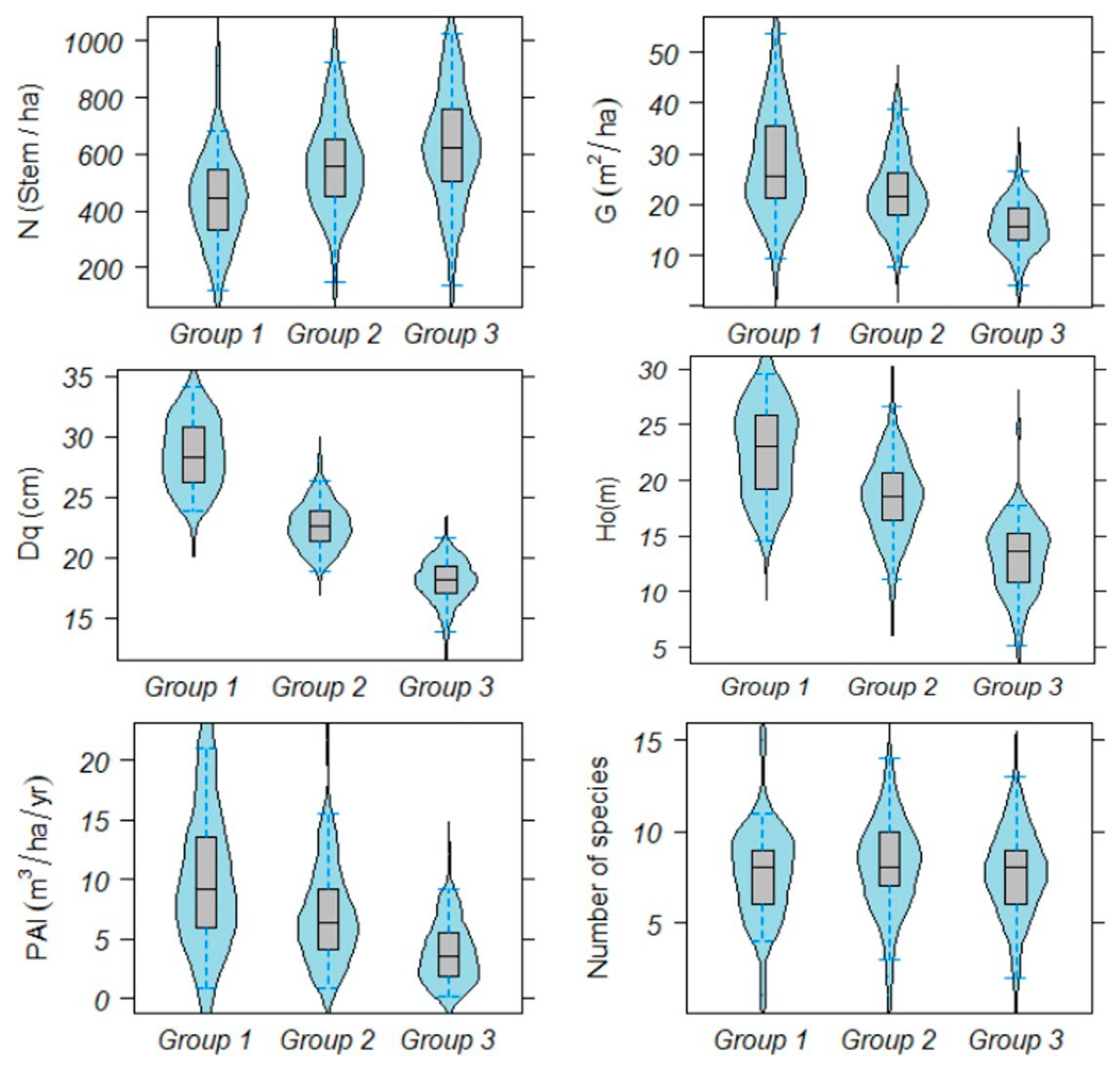 Forests 11 00307 g003