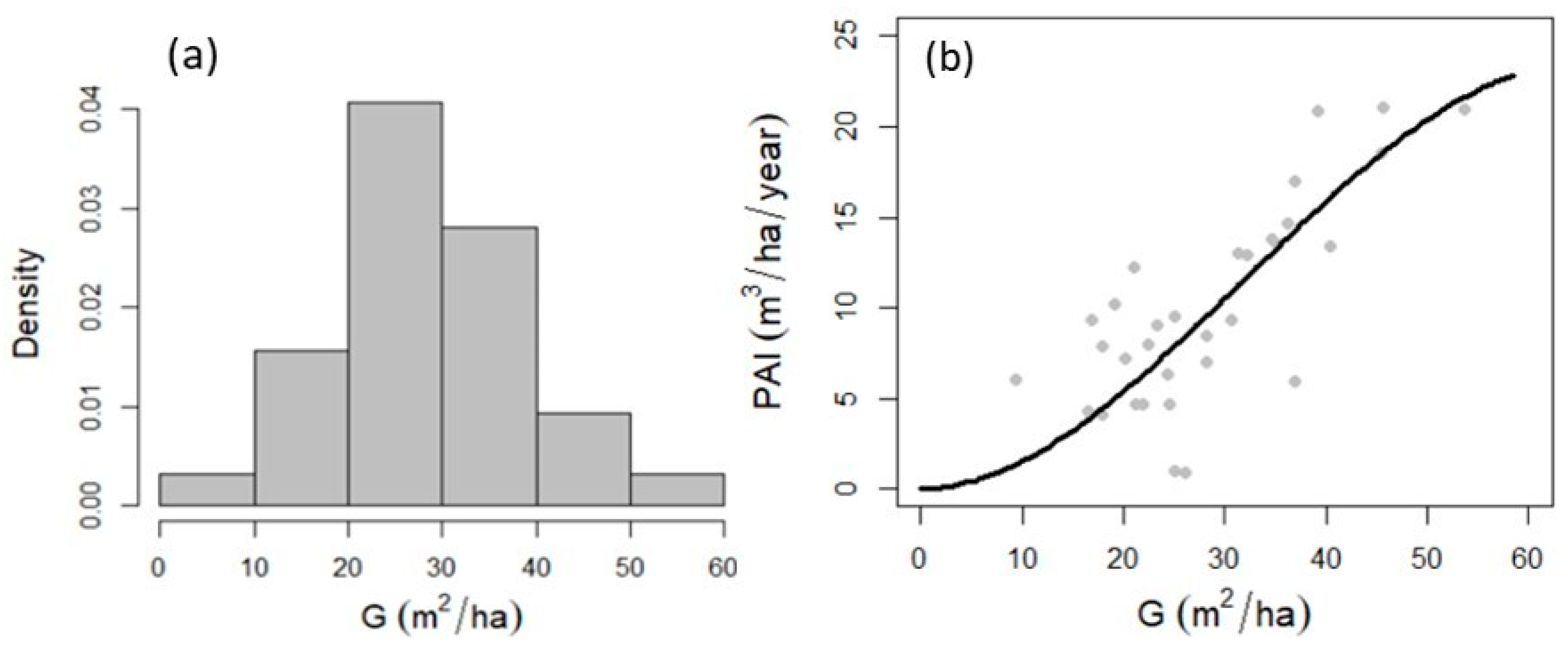 Forests 11 00307 g006