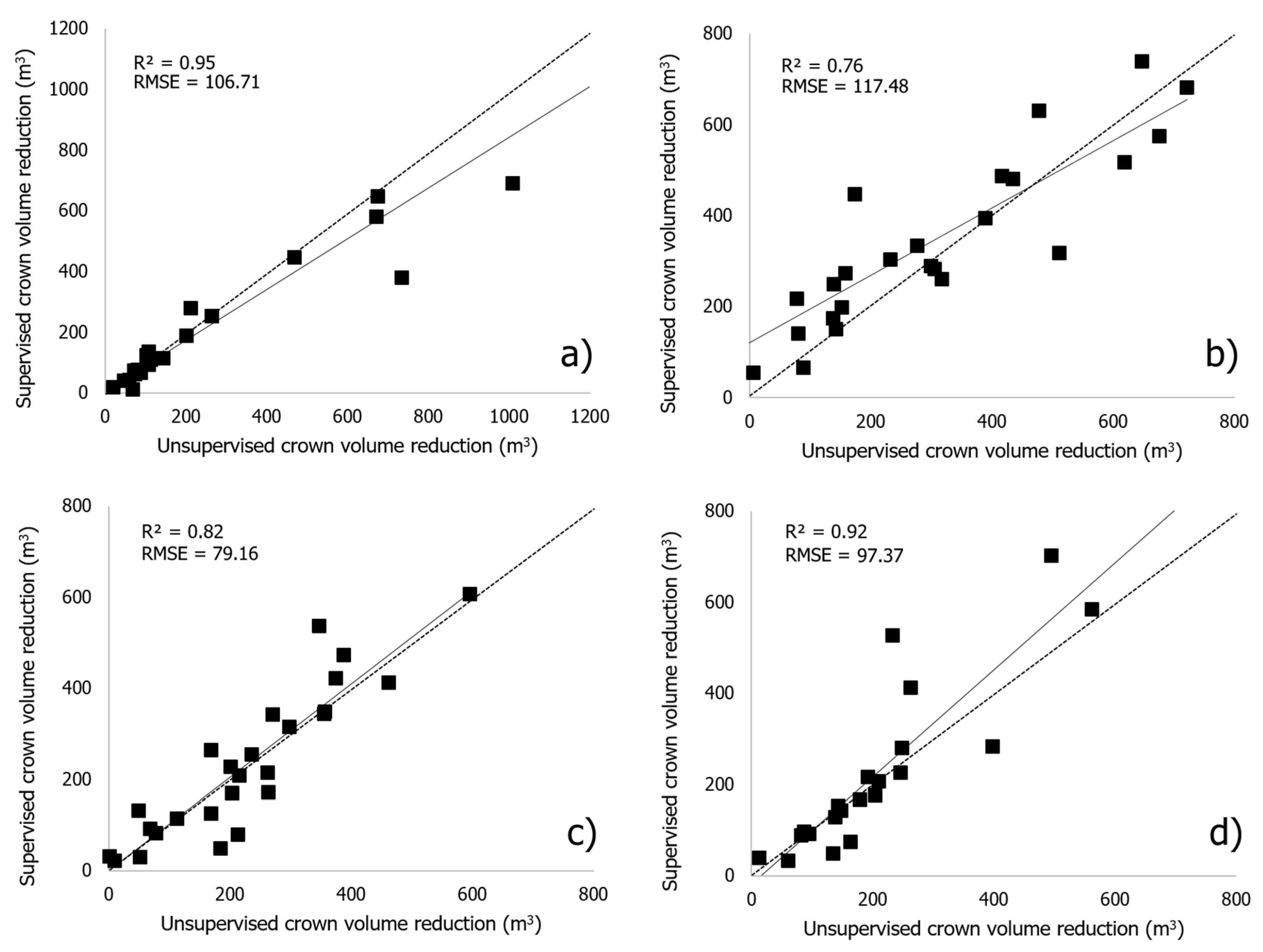 Forests 11 00308 g005