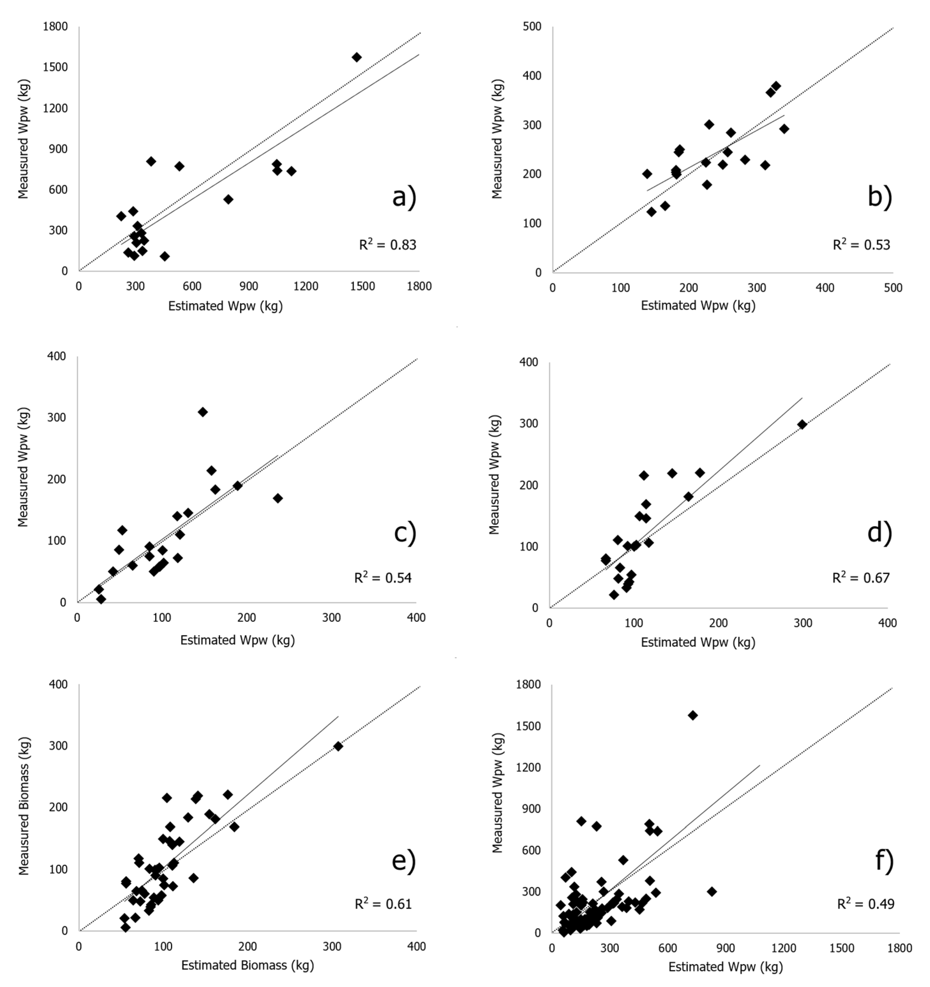 Forests 11 00308 g006