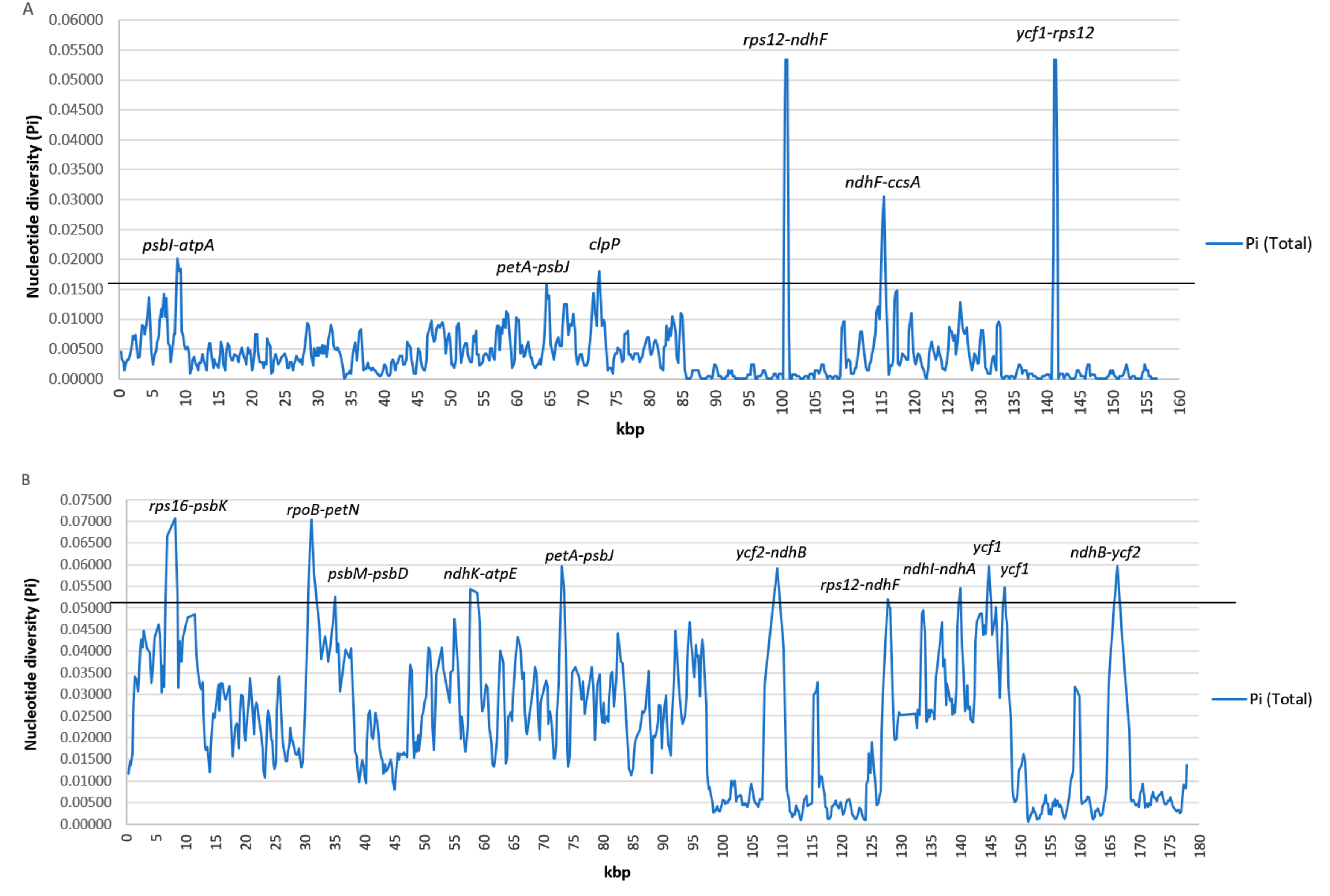 Forests 11 00309 g003