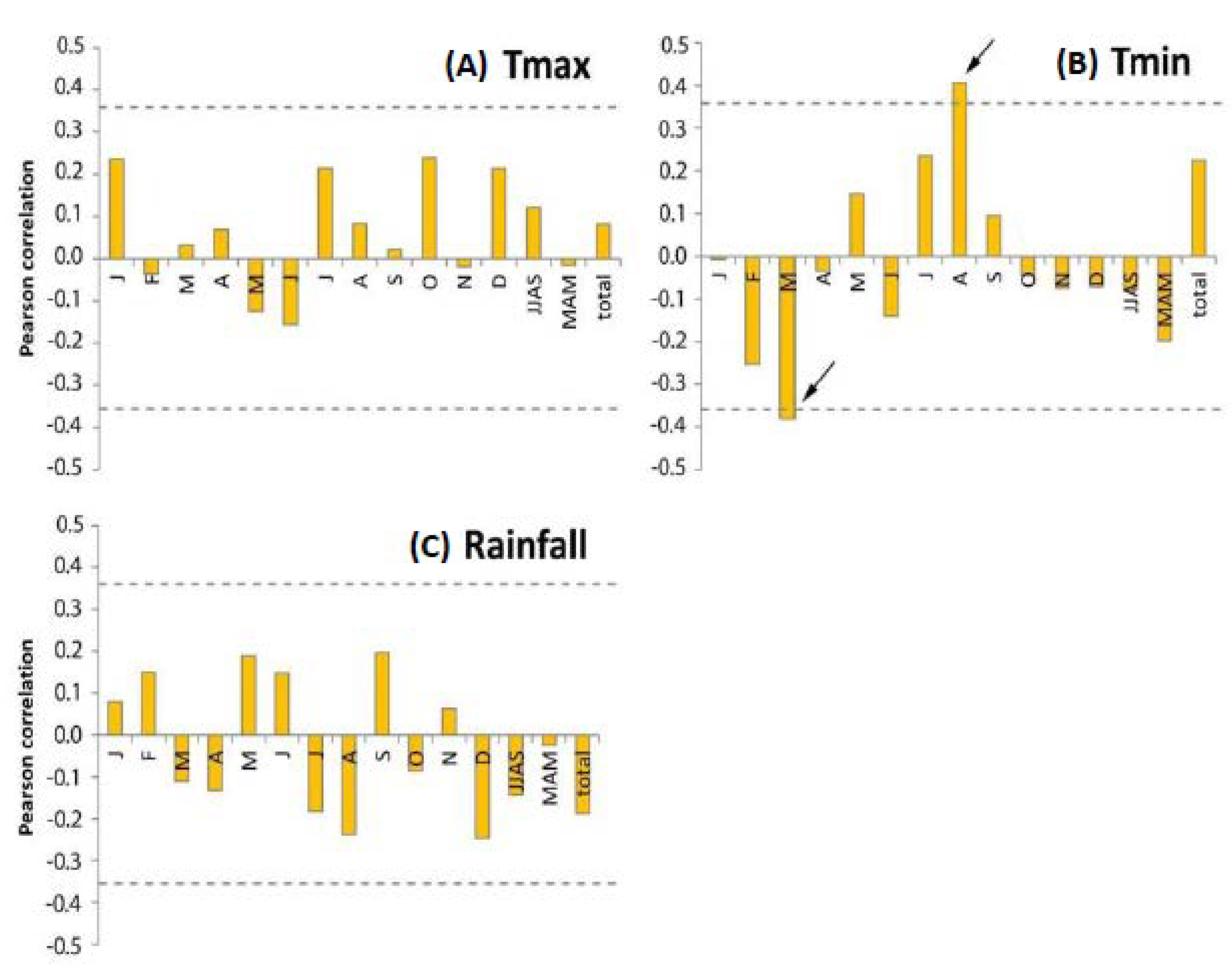Forests 11 00310 g008